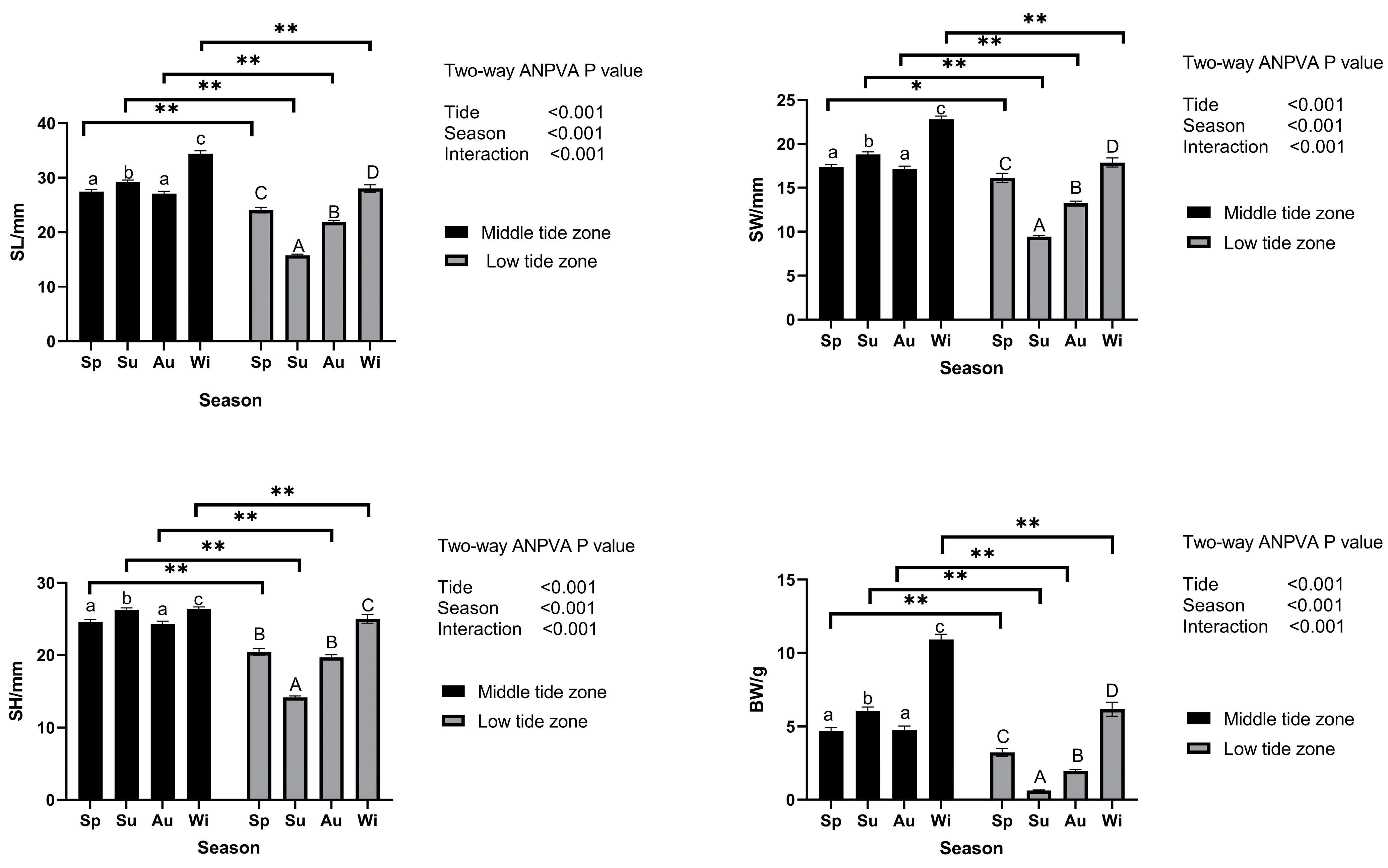 Biology 14 00176 g002