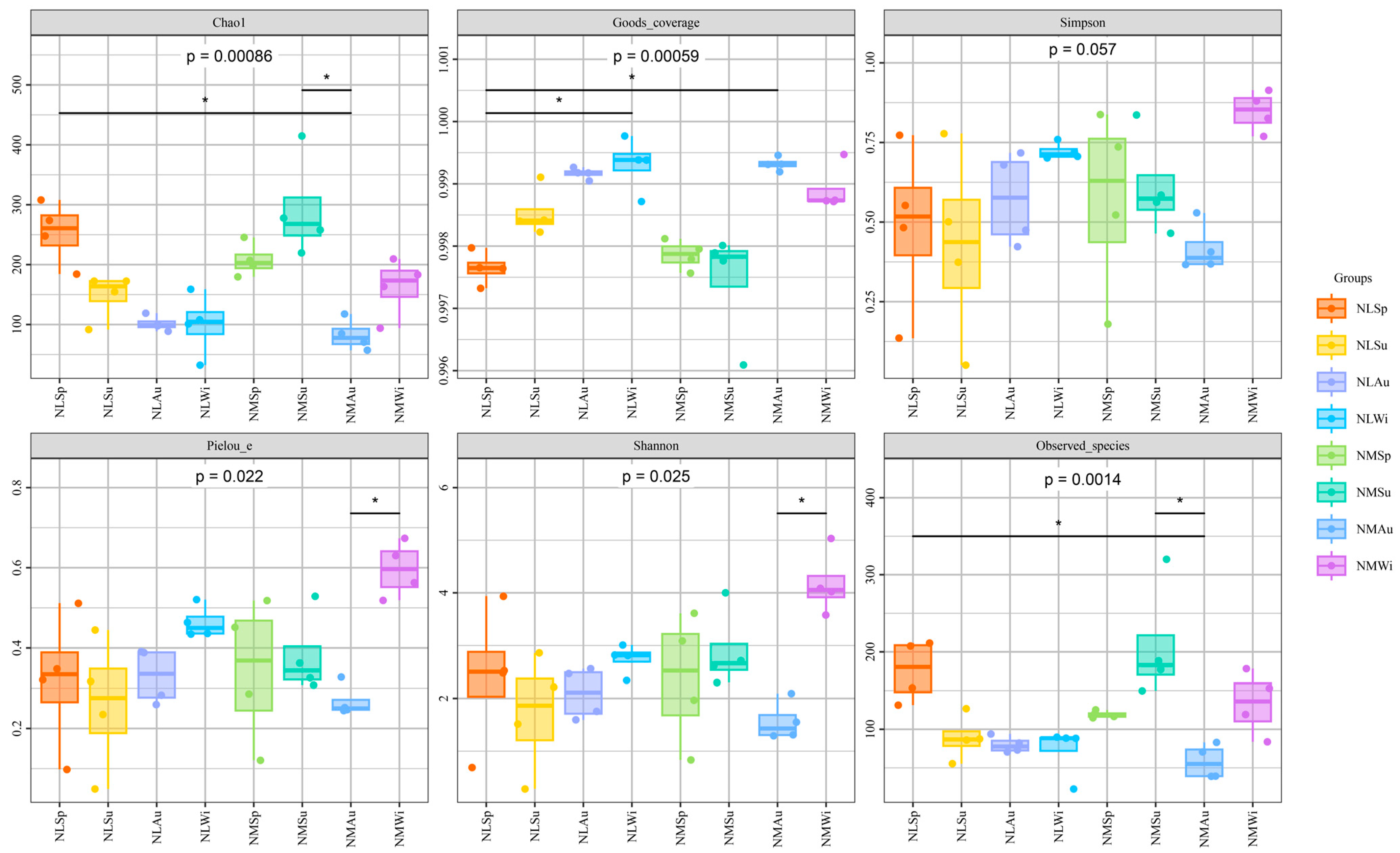Biology 14 00176 g003