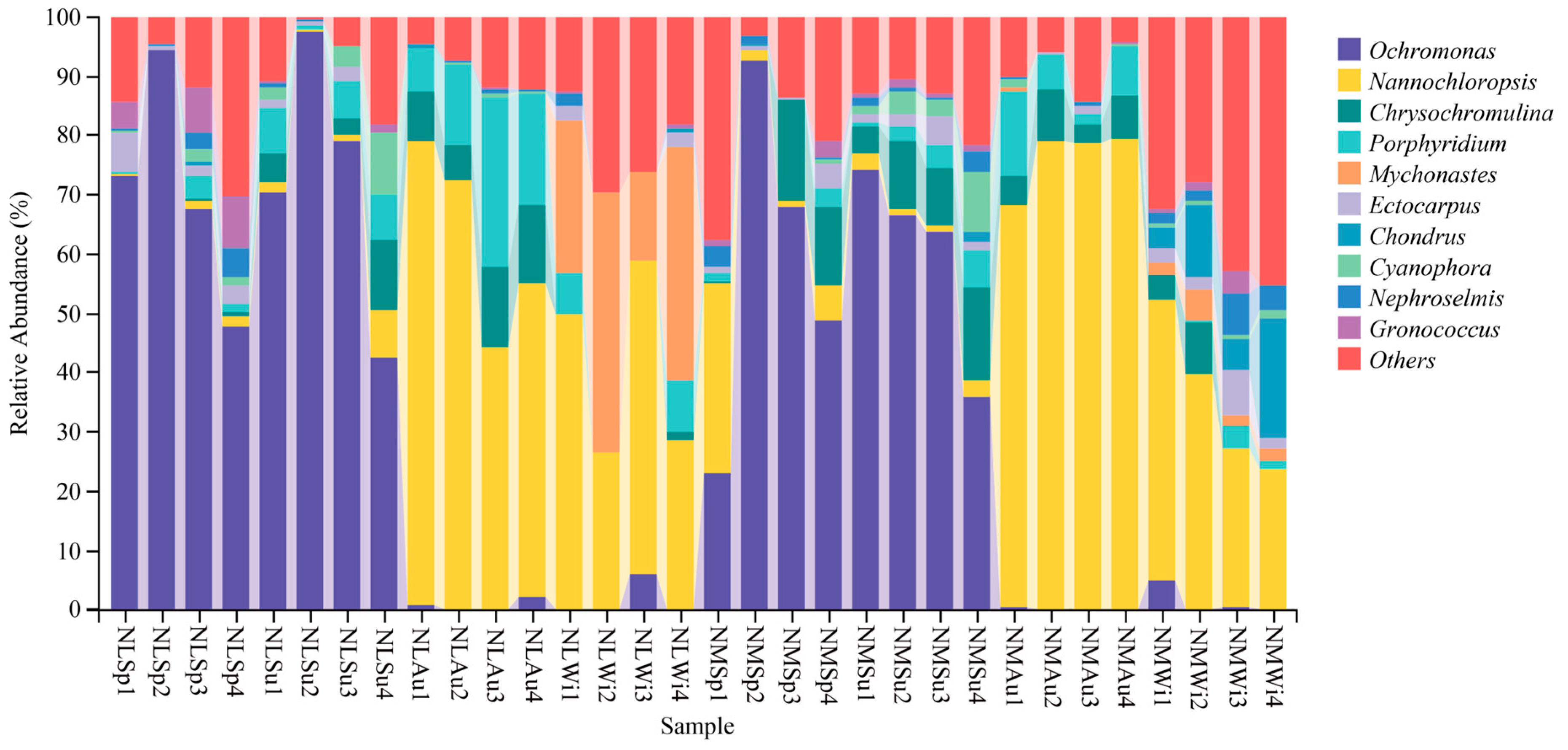 Biology 14 00176 g004
