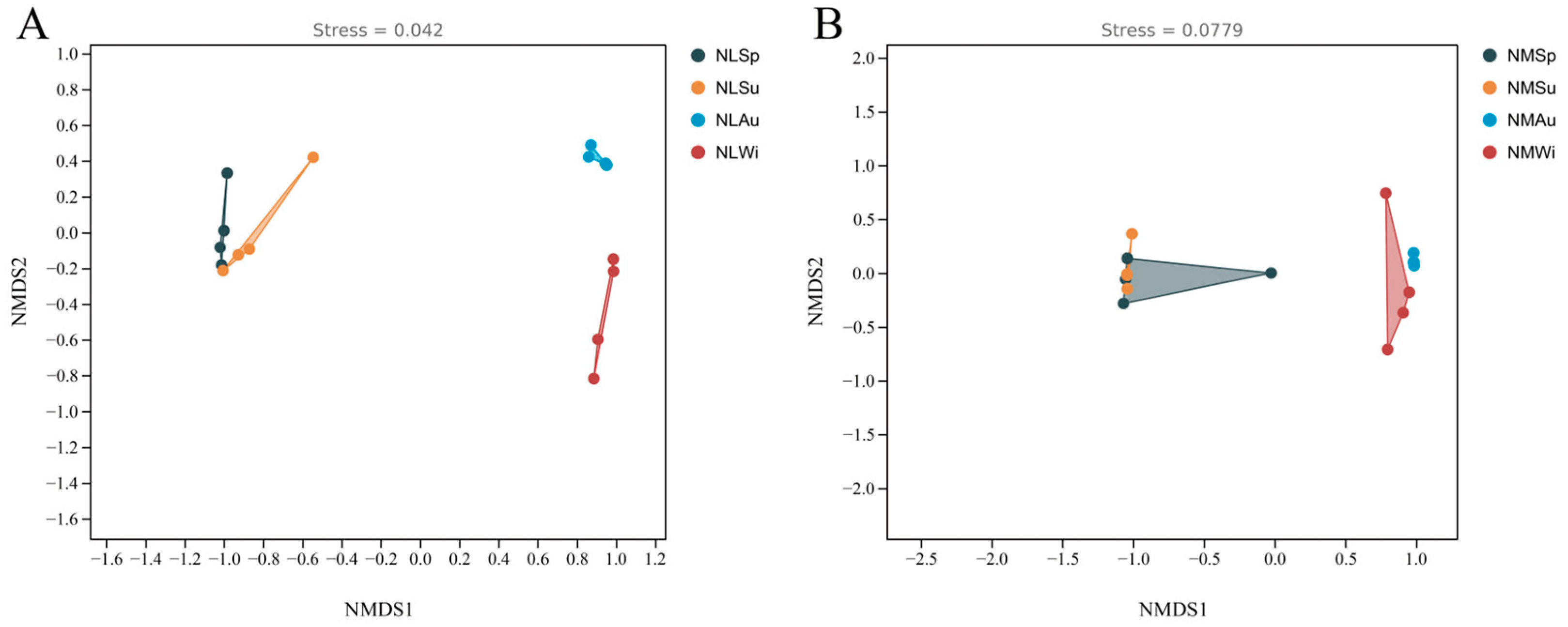 Biology 14 00176 g005