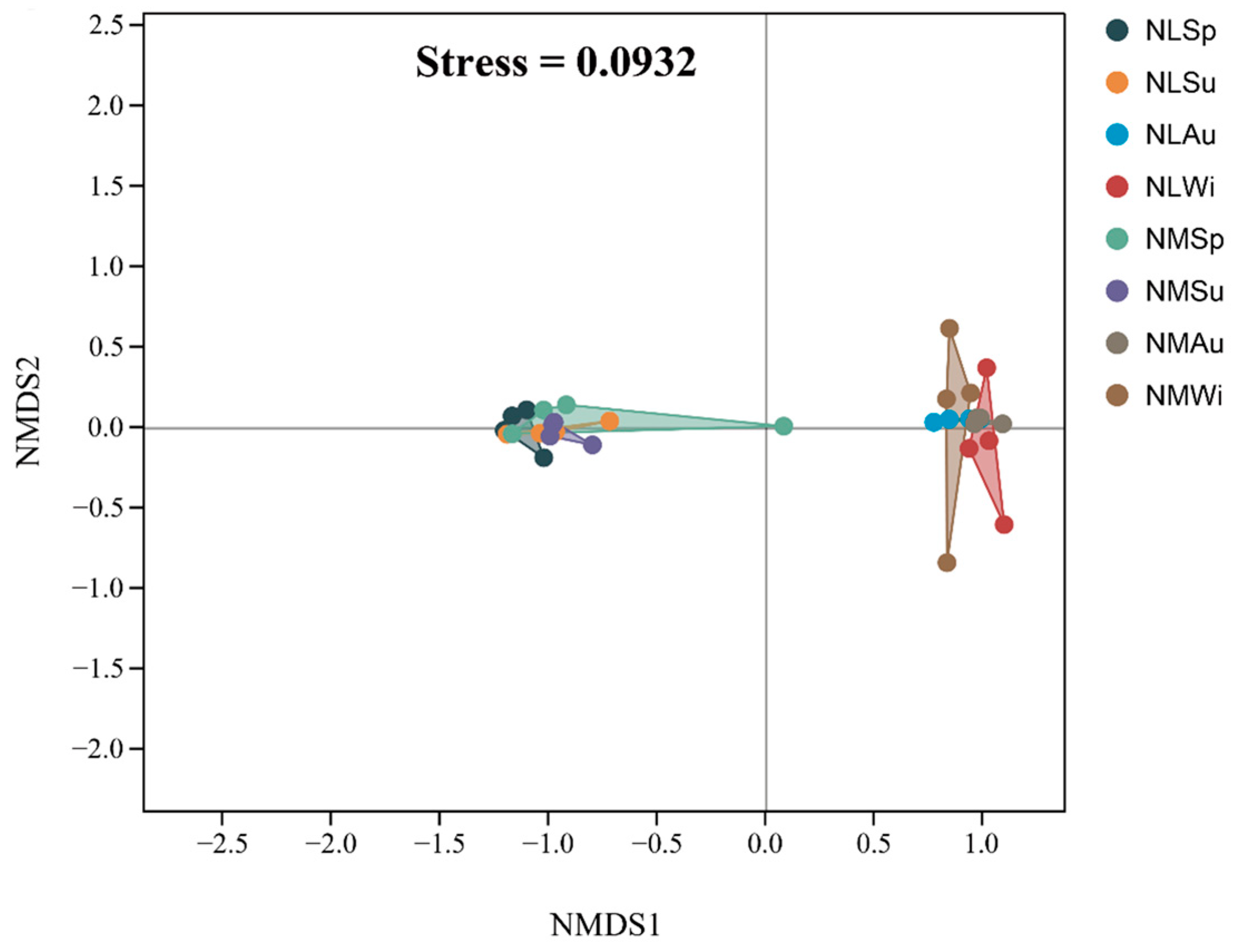 Biology 14 00176 g006