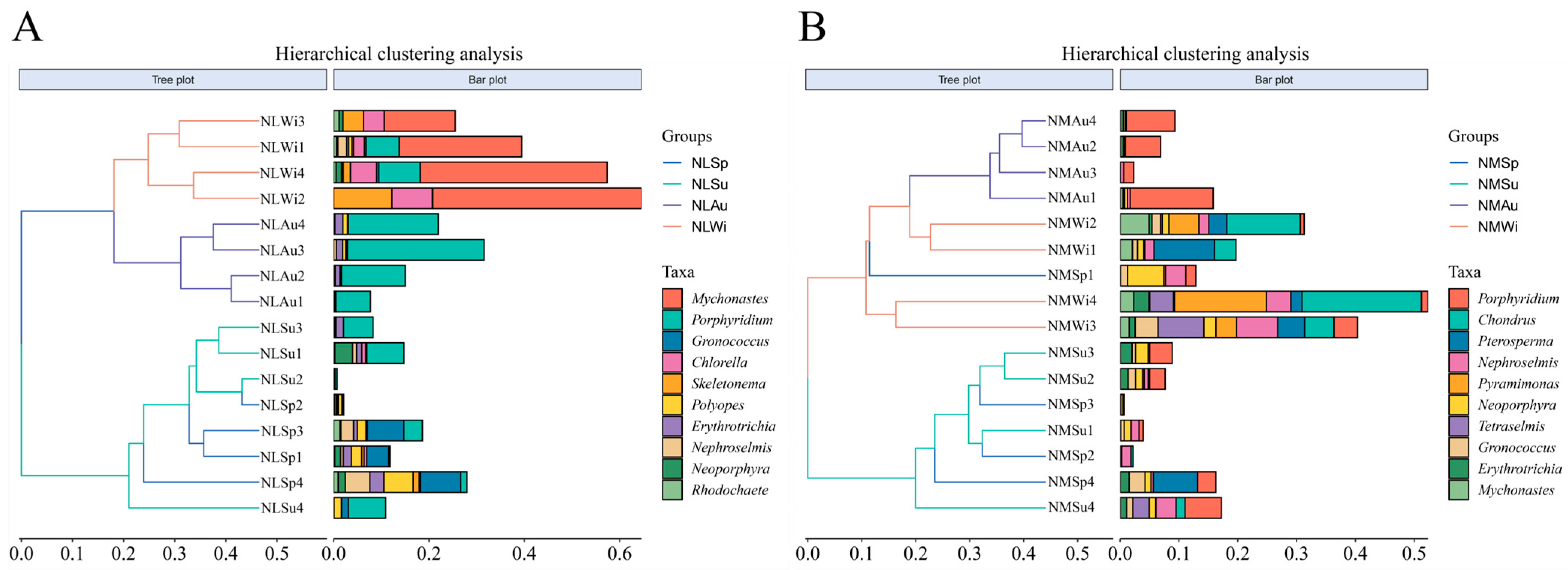 Biology 14 00176 g007