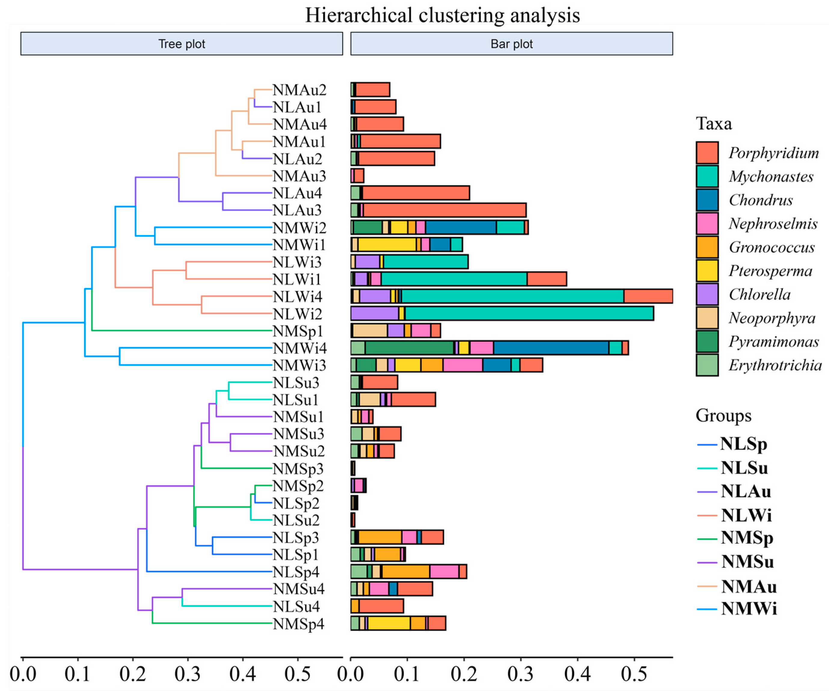 Biology 14 00176 g008