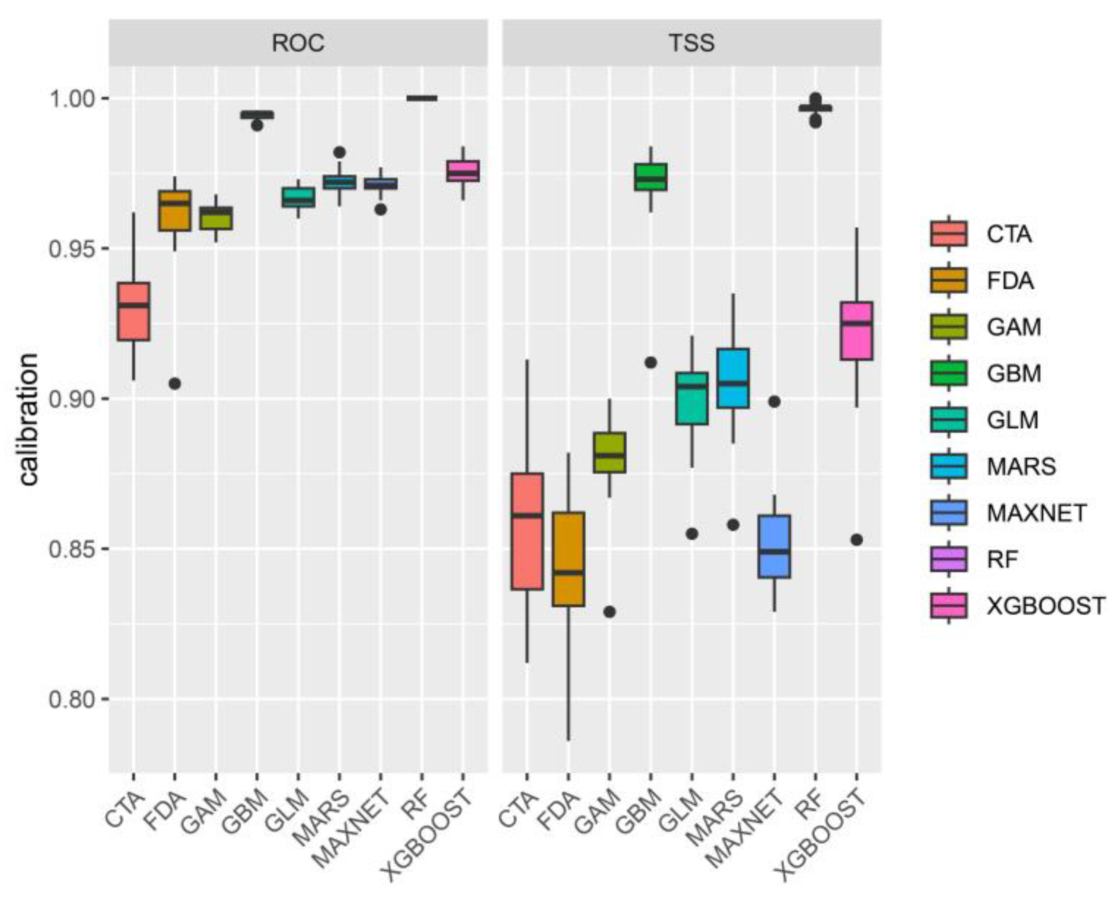 Biology 14 00180 g001