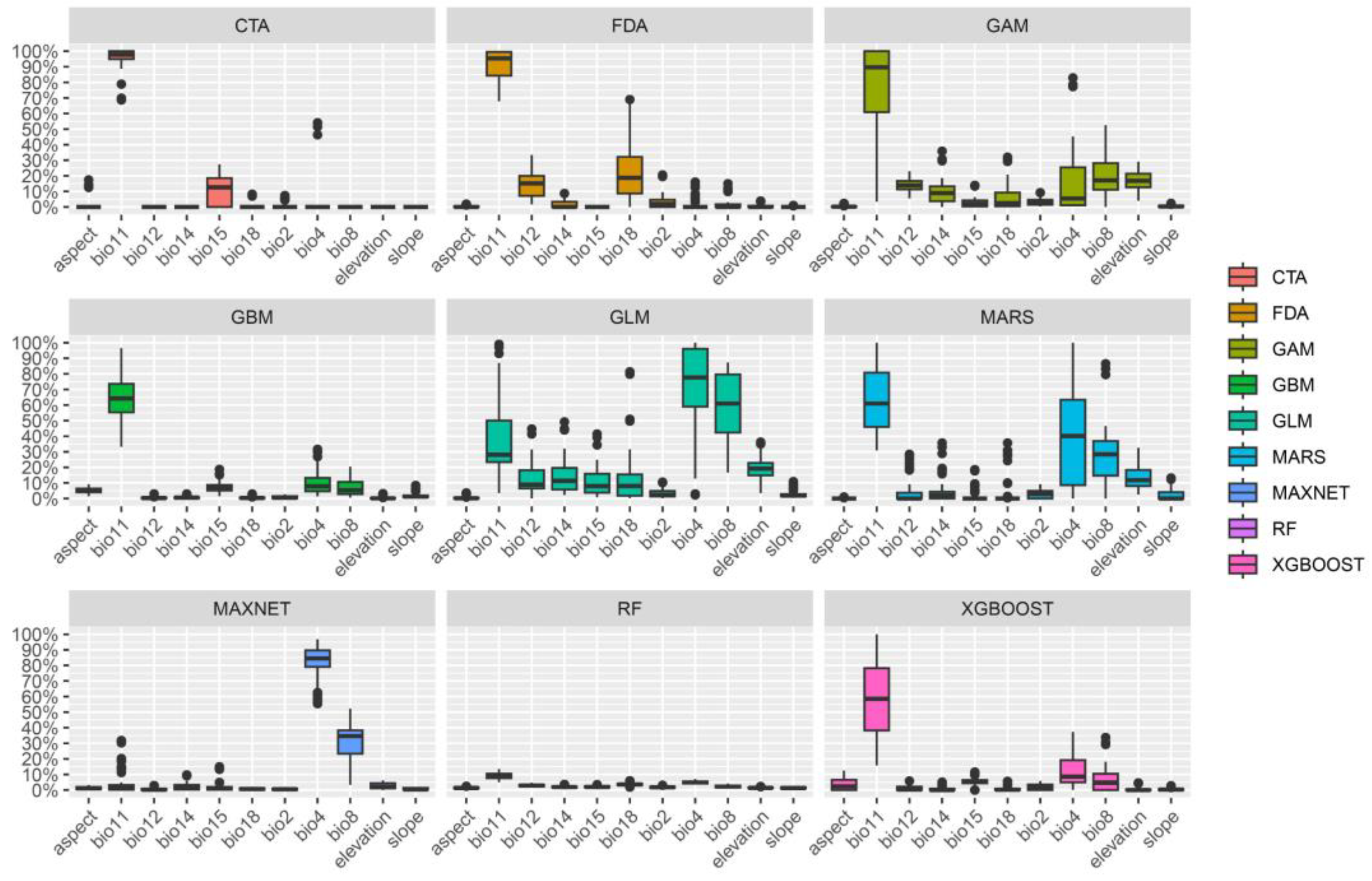Biology 14 00180 g002