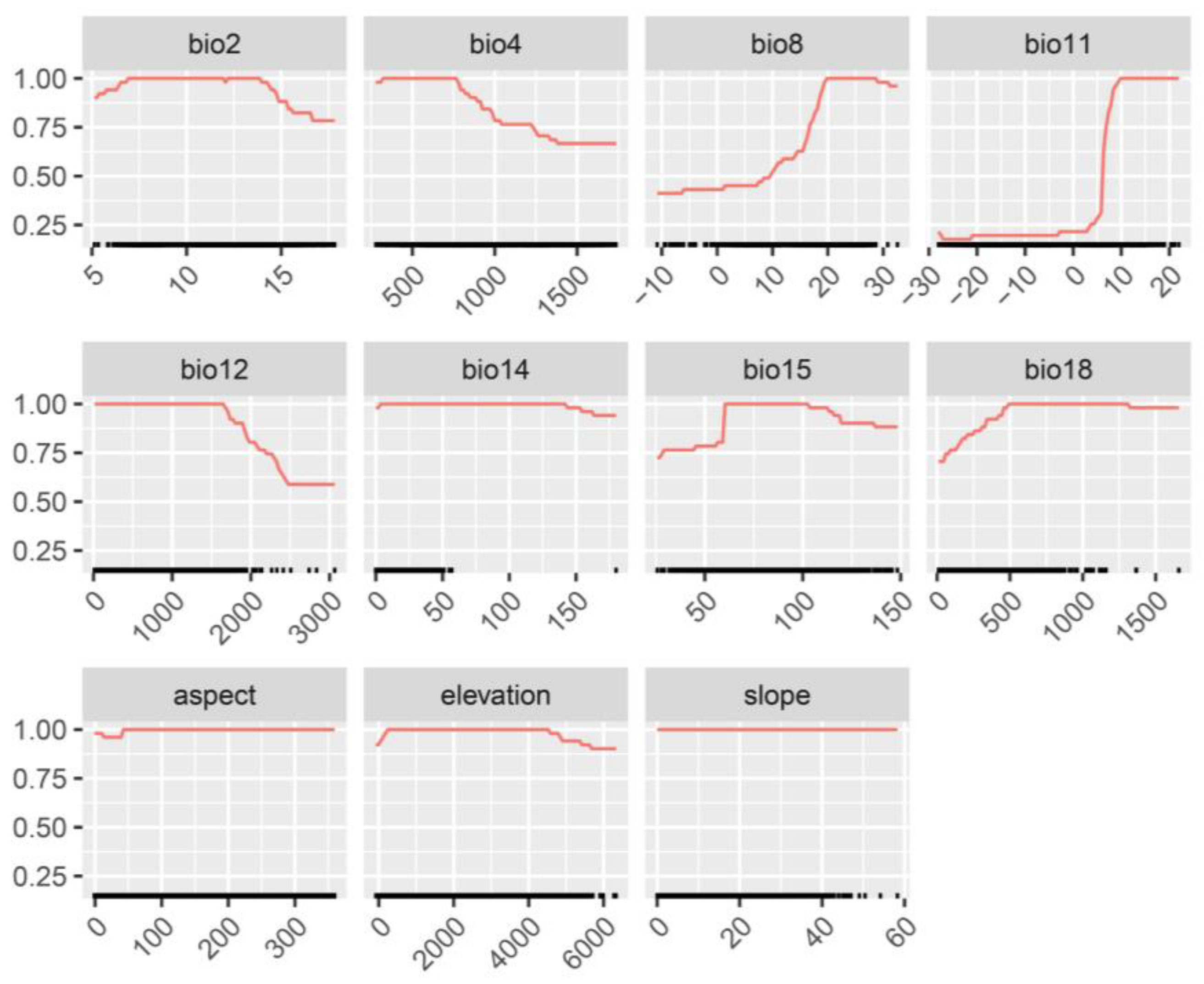 Biology 14 00180 g003