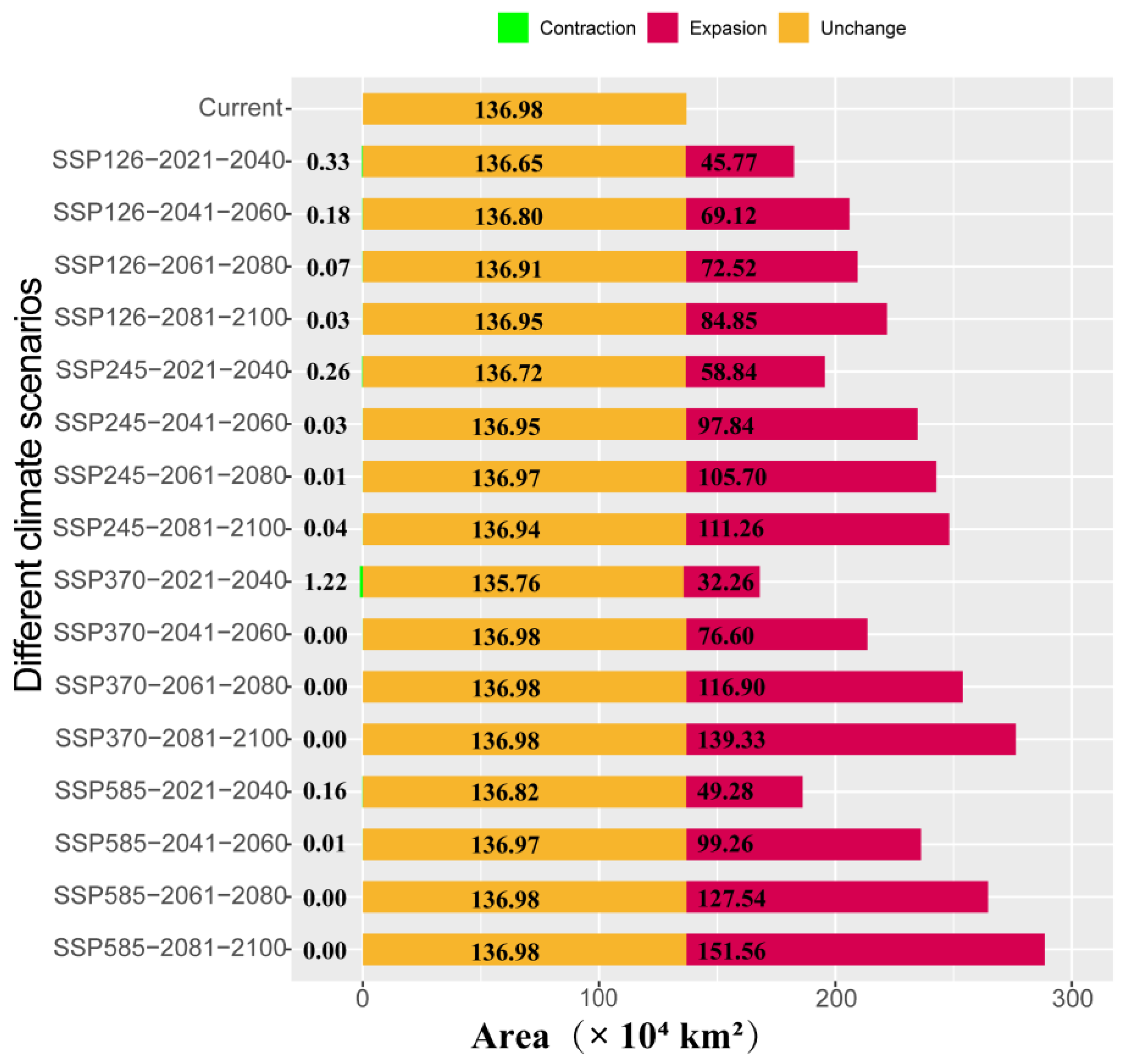 Biology 14 00180 g005