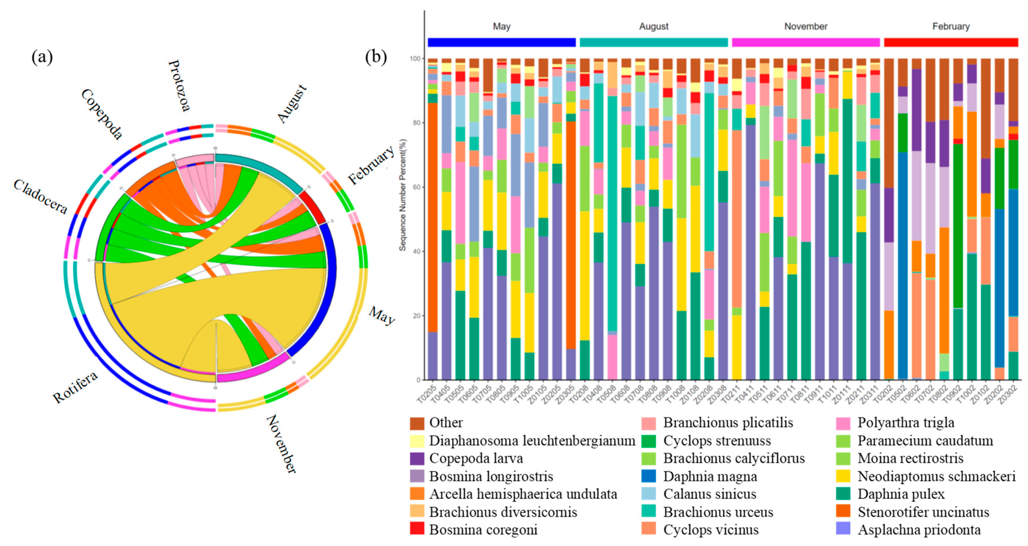 Biology 14 00183 g003