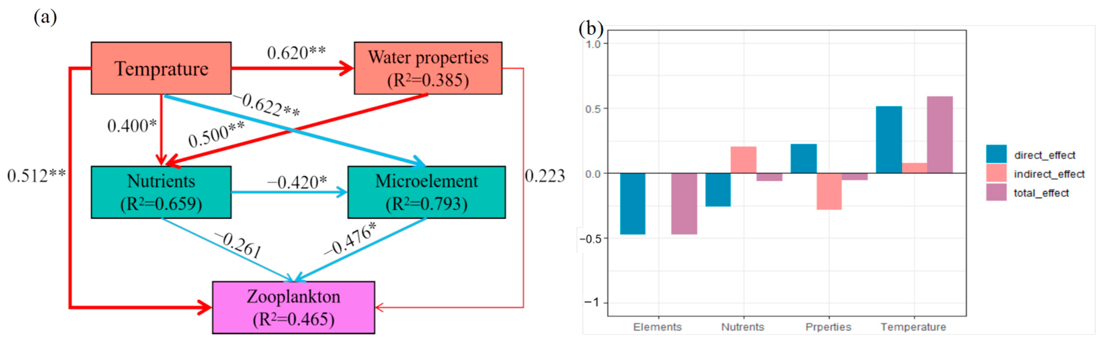 Biology 14 00183 g008