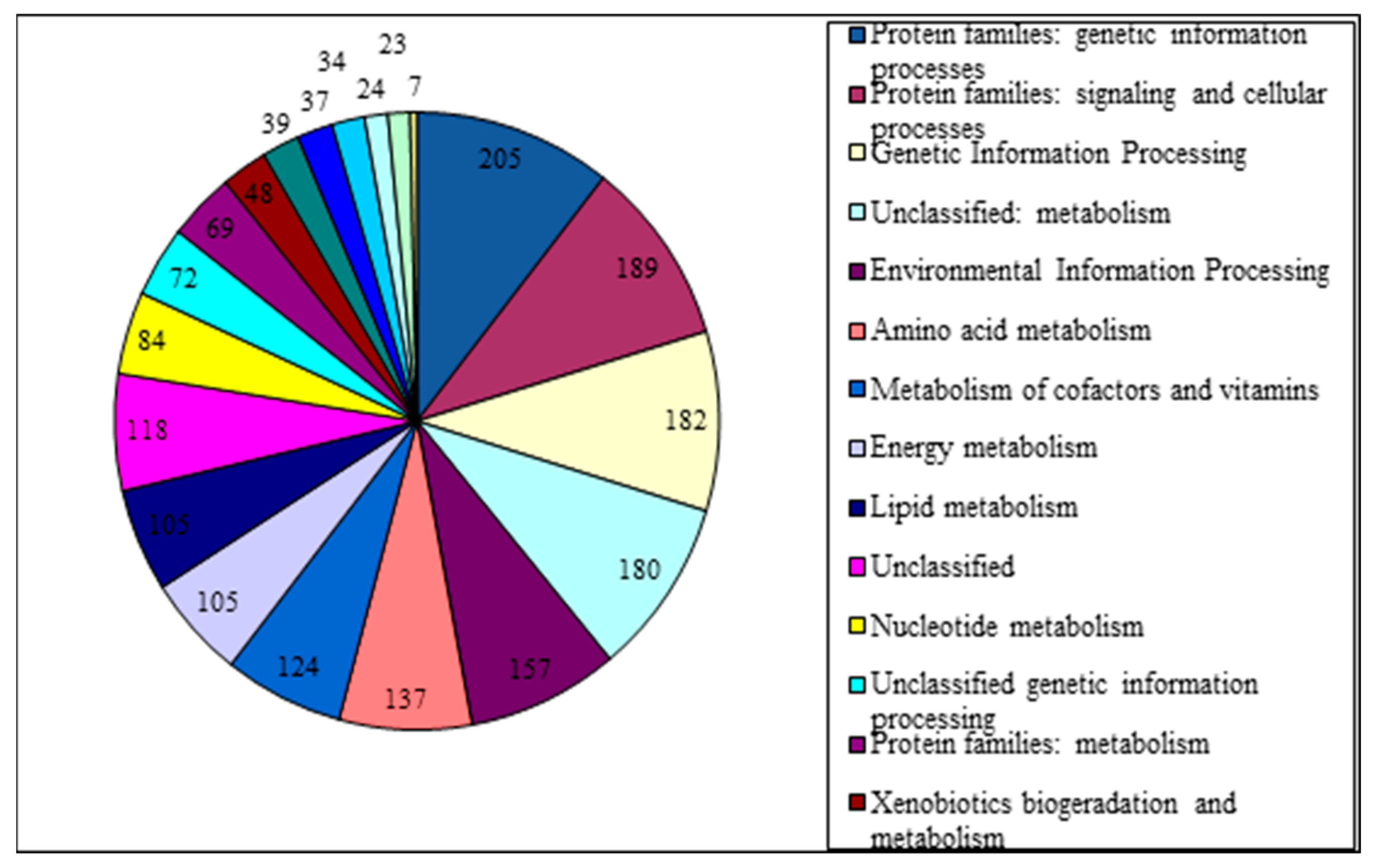 Biology 14 00188 g003