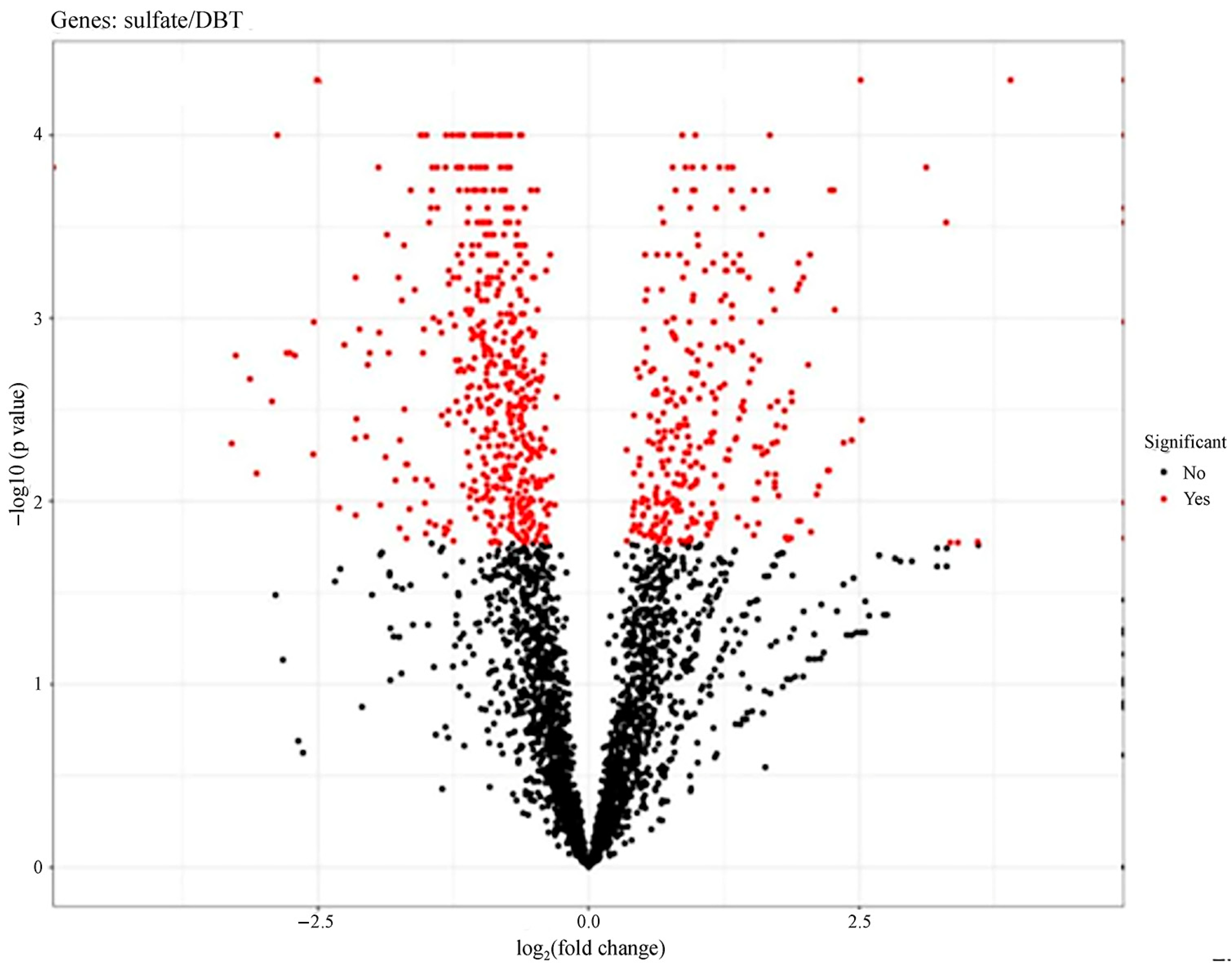 Biology 14 00188 g004