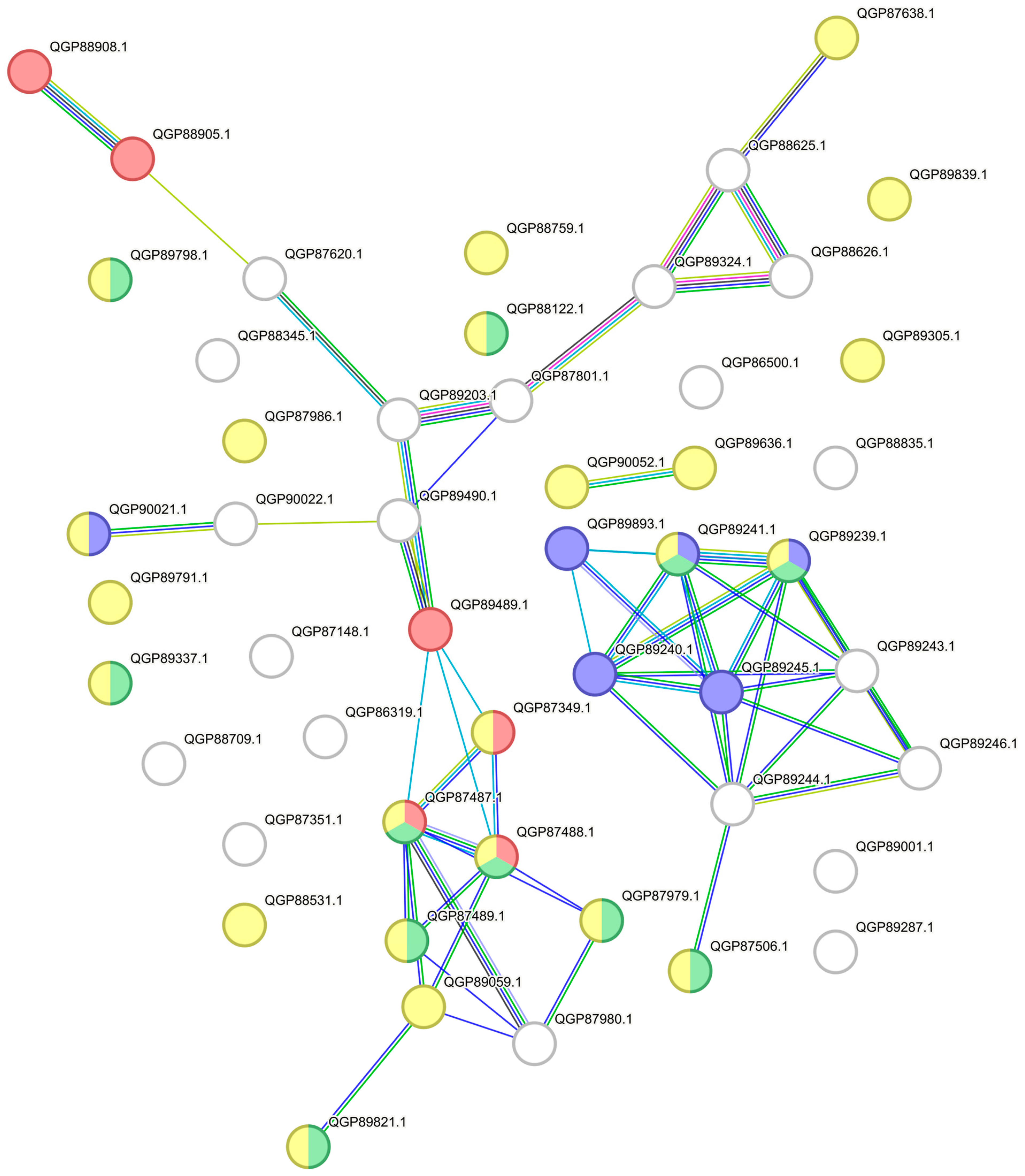 Biology 14 00188 g006