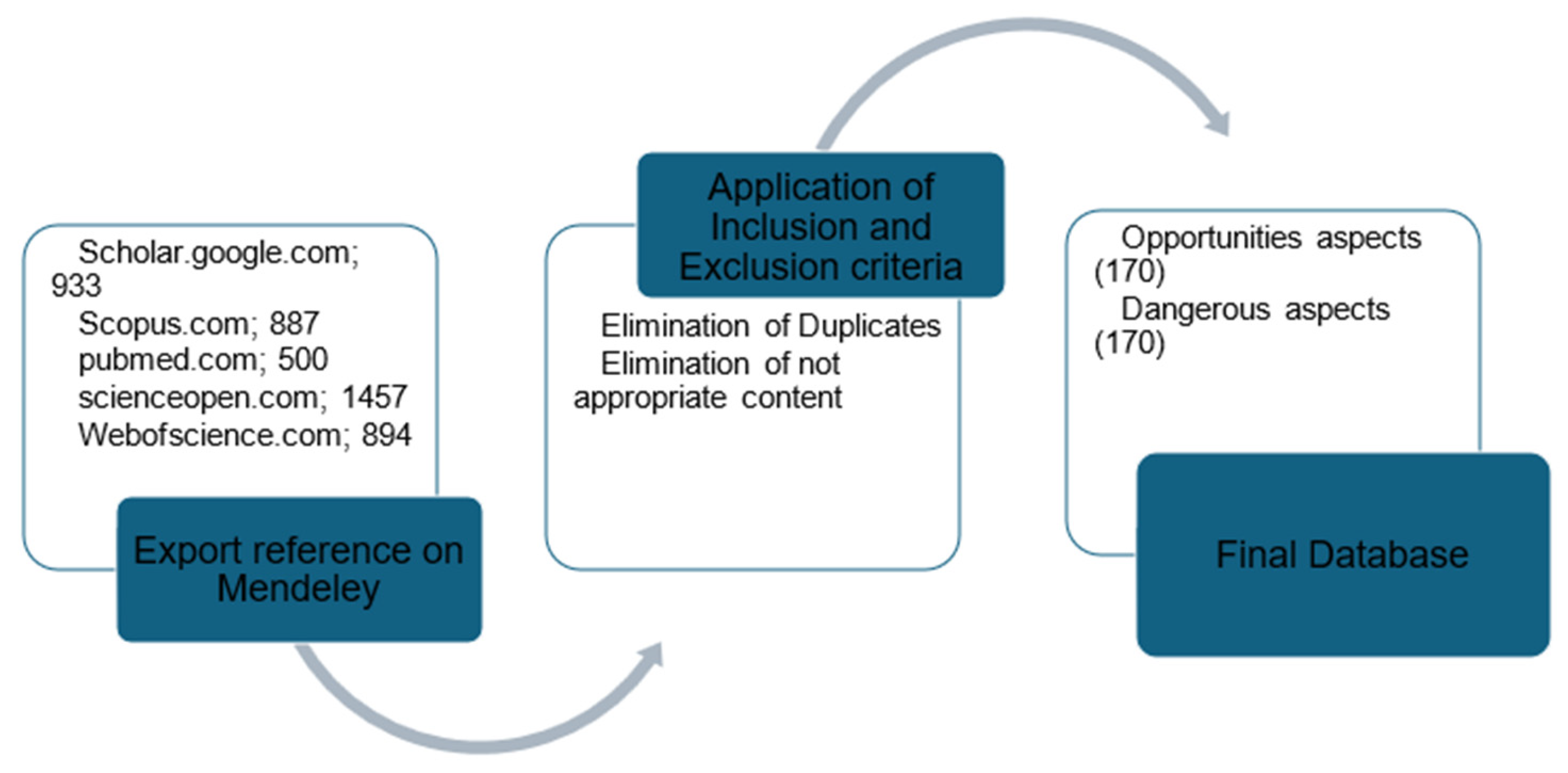 Biology 14 00190 g002