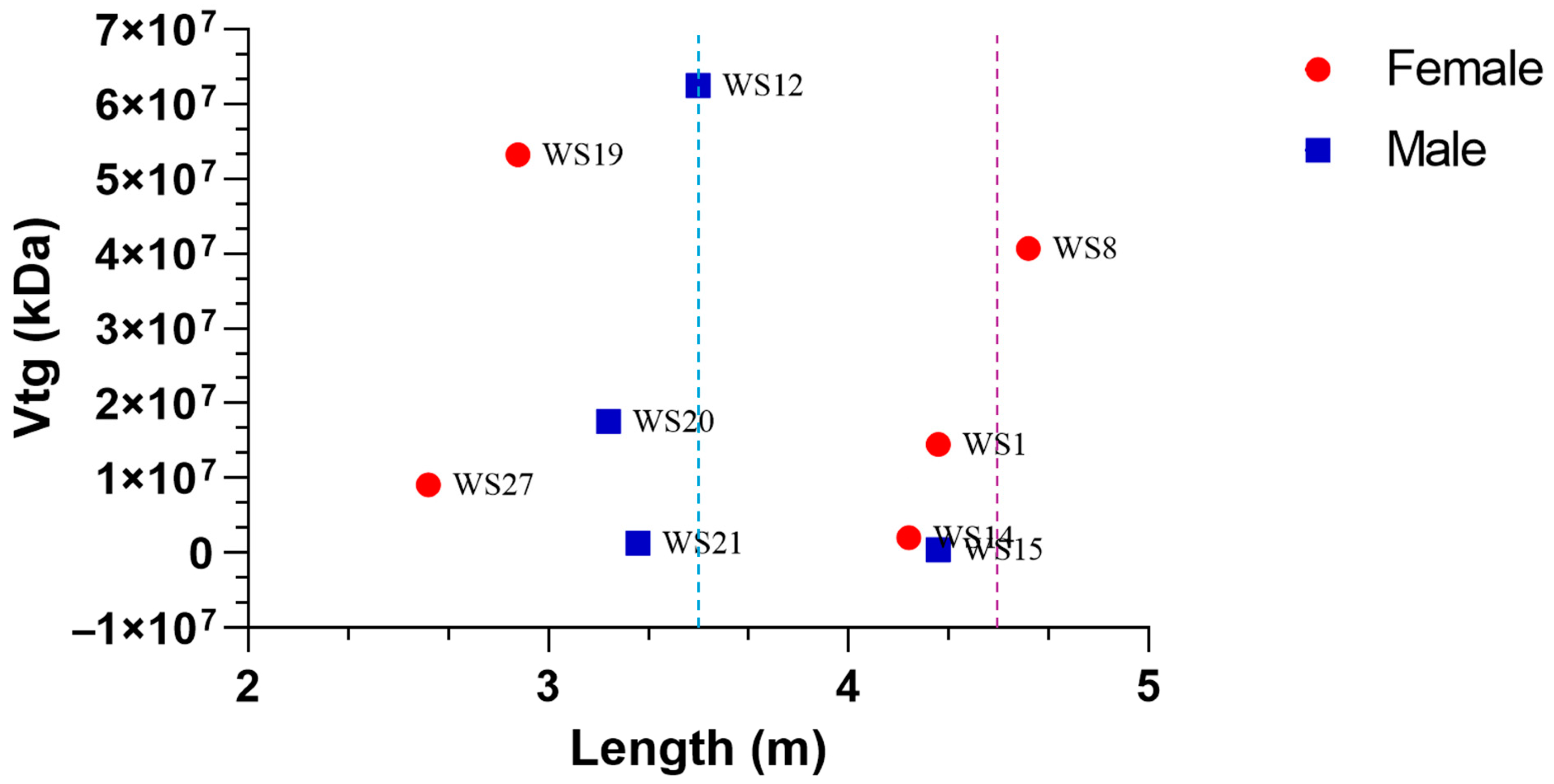 Biology 14 00192 g003