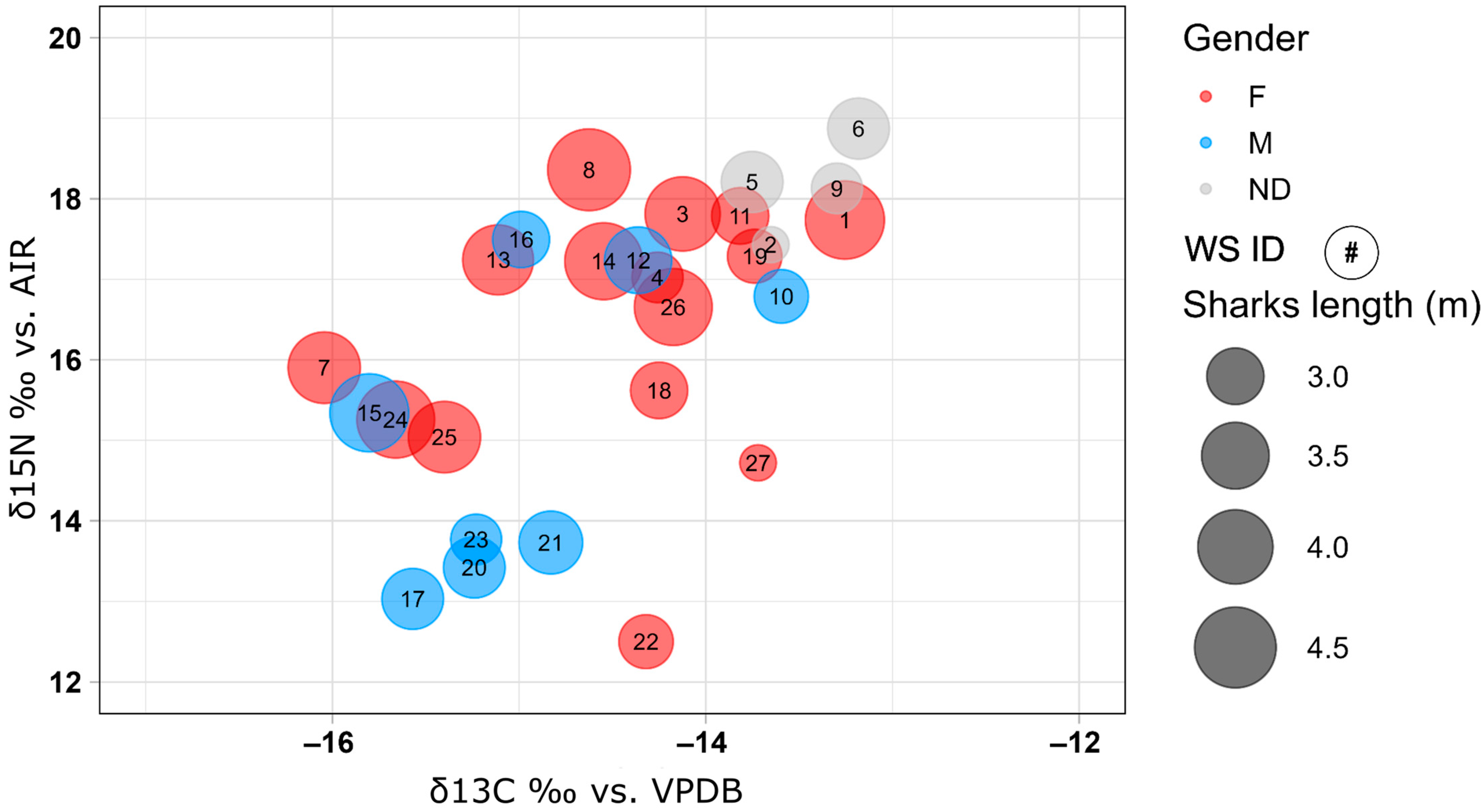 Biology 14 00192 g004
