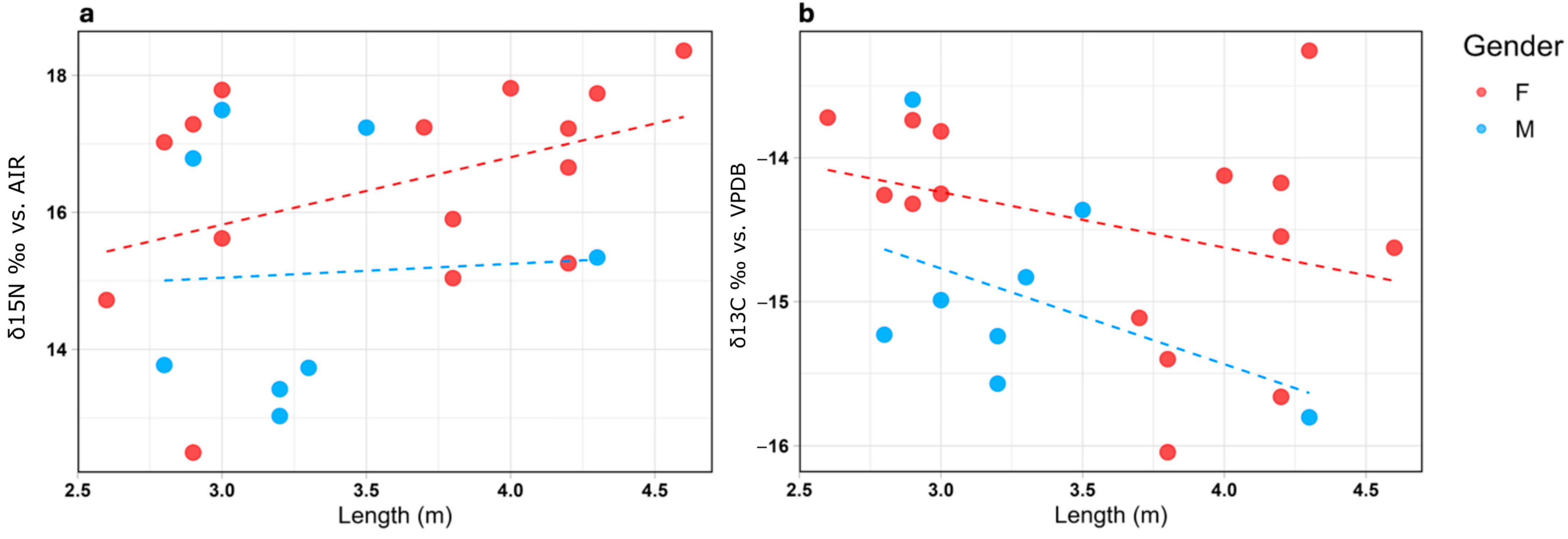 Biology 14 00192 g005