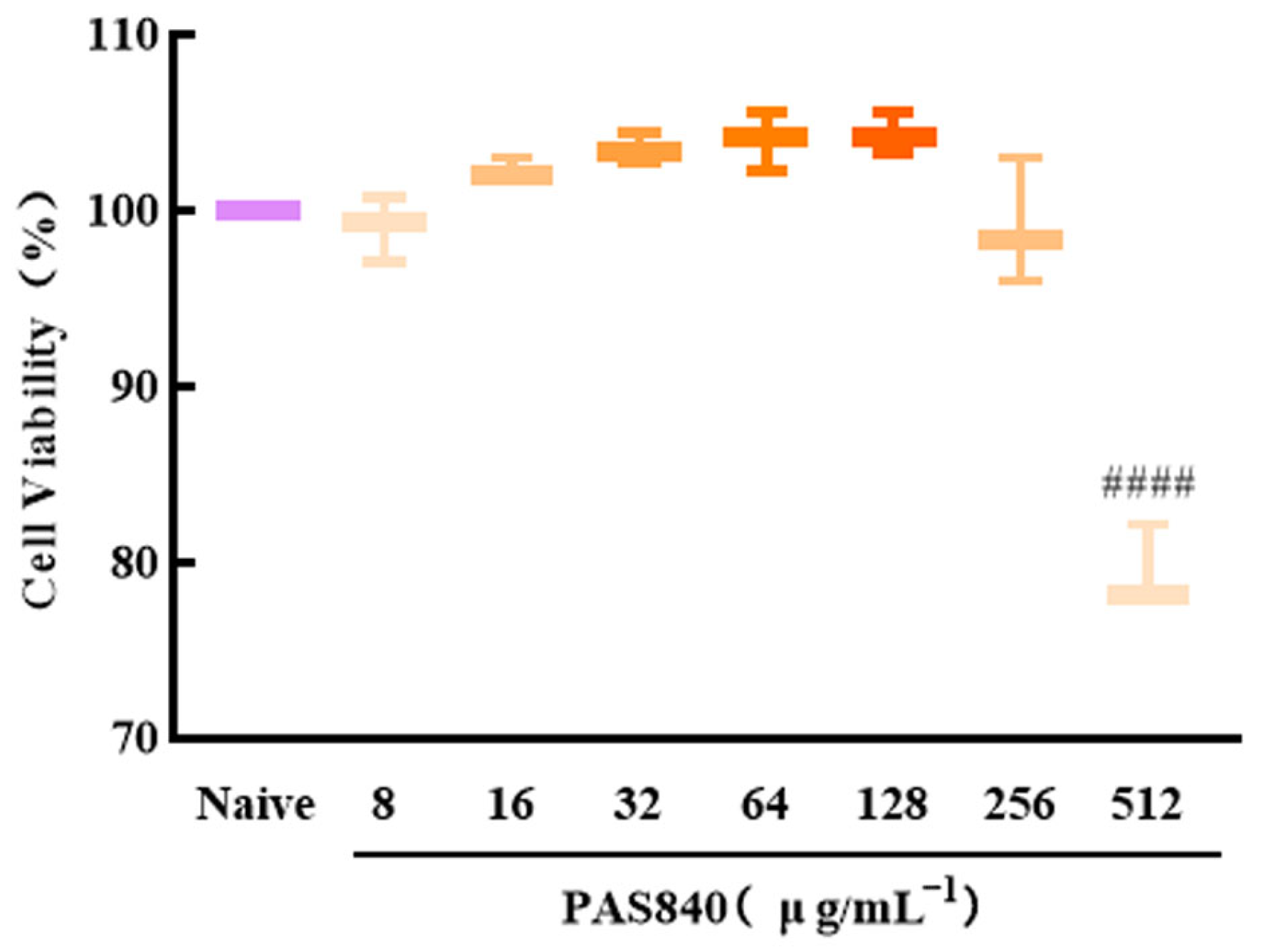Biology 14 00193 g006