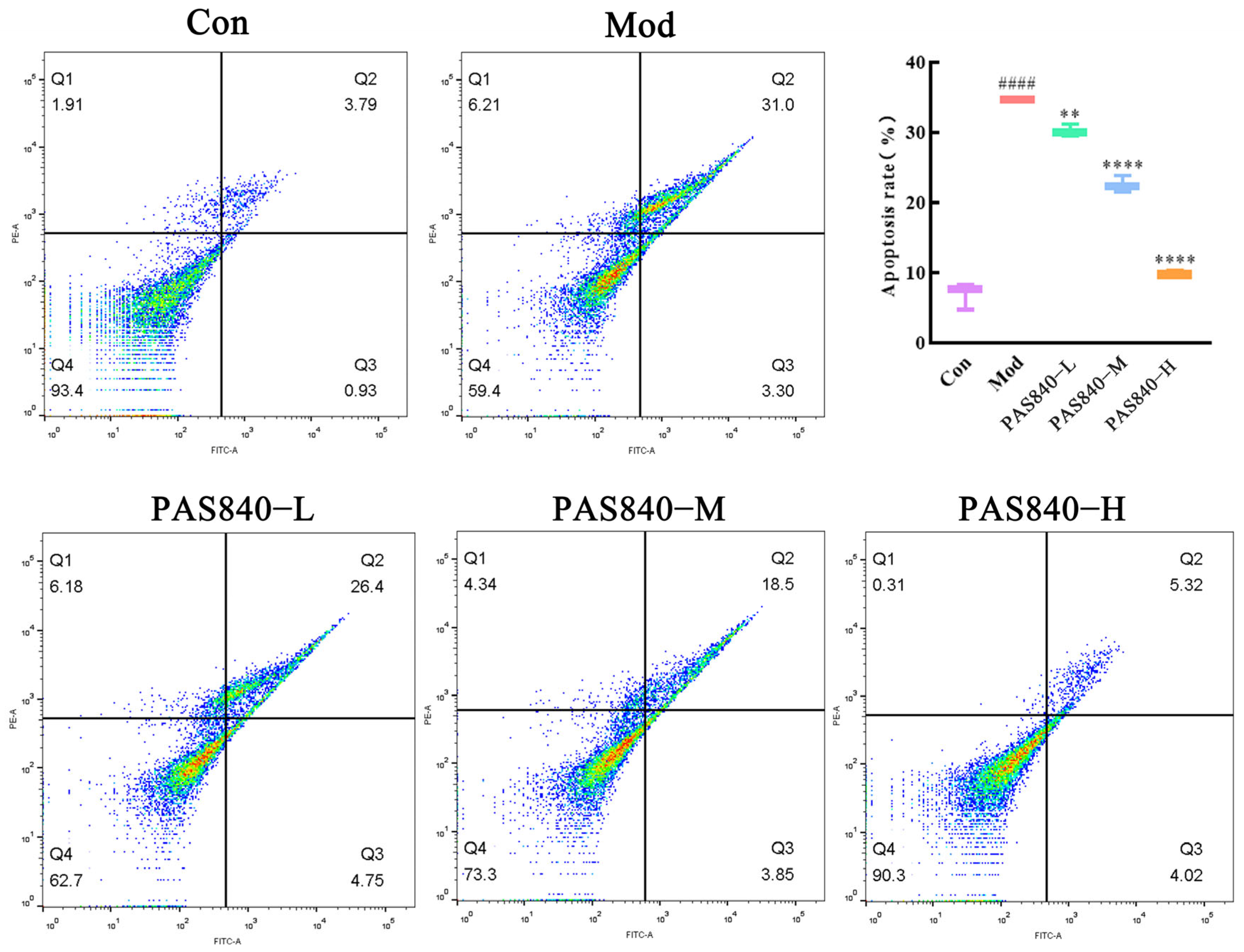 Biology 14 00193 g010
