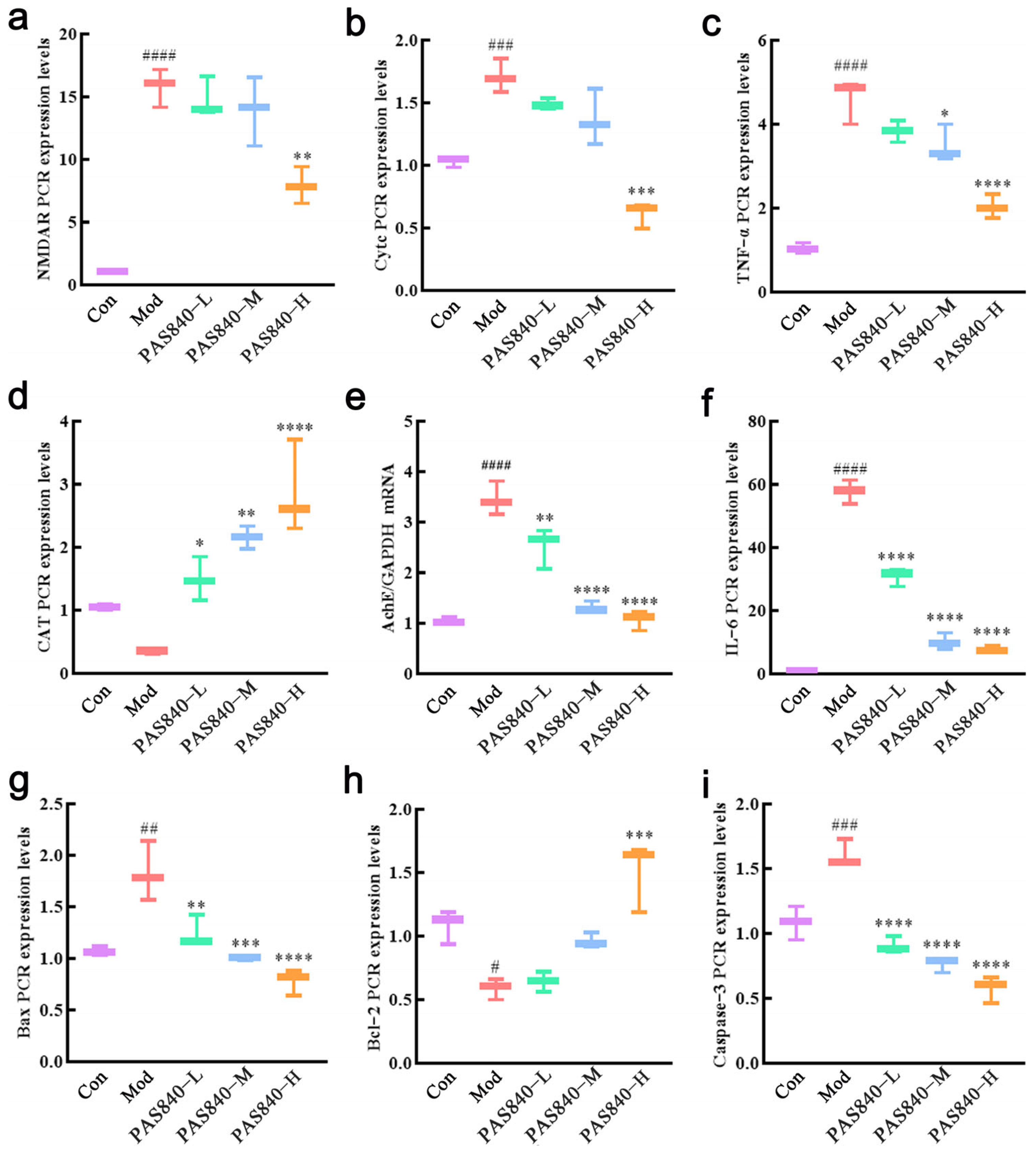 Biology 14 00193 g012