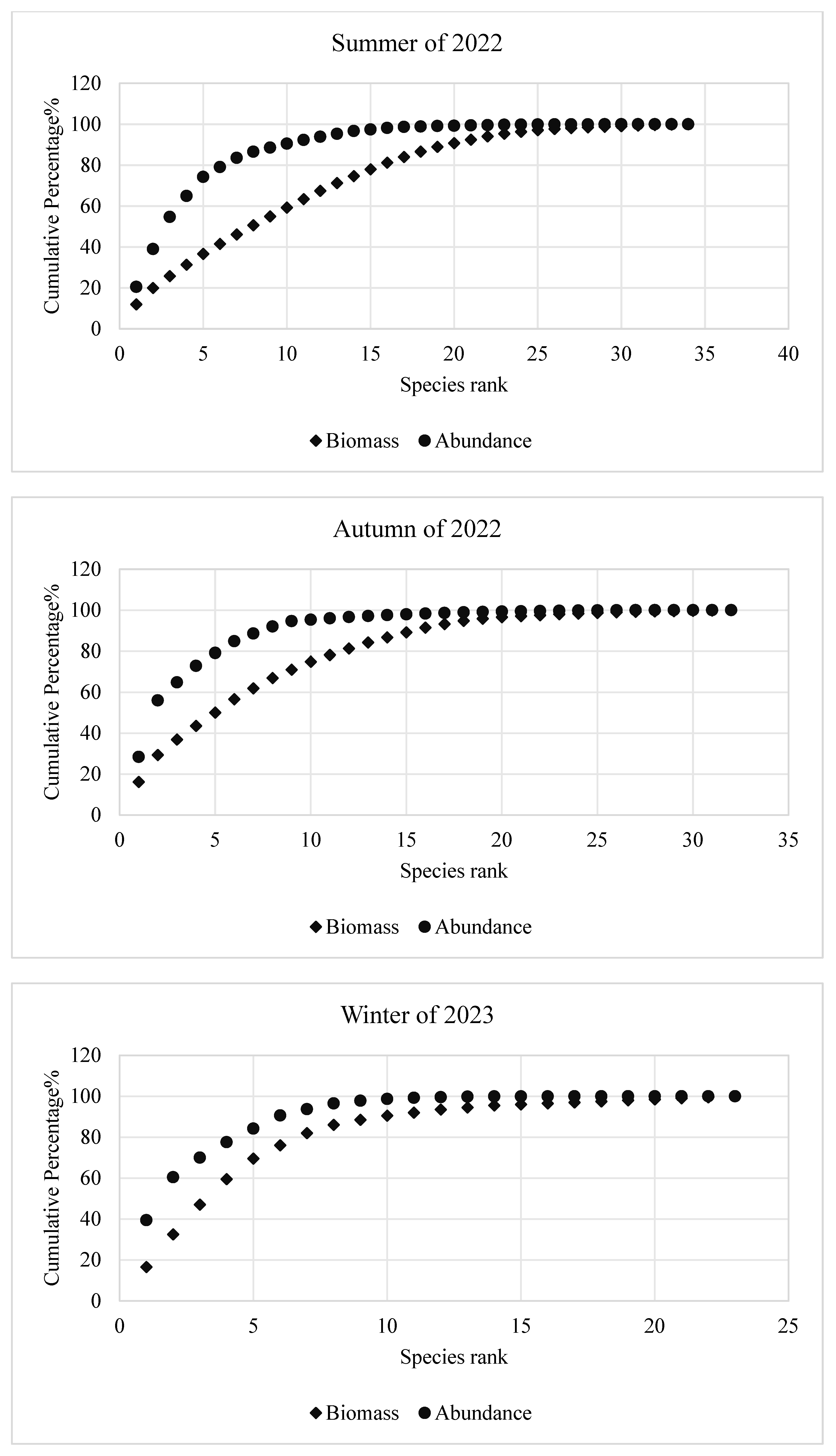 Biology 14 00196 g002a