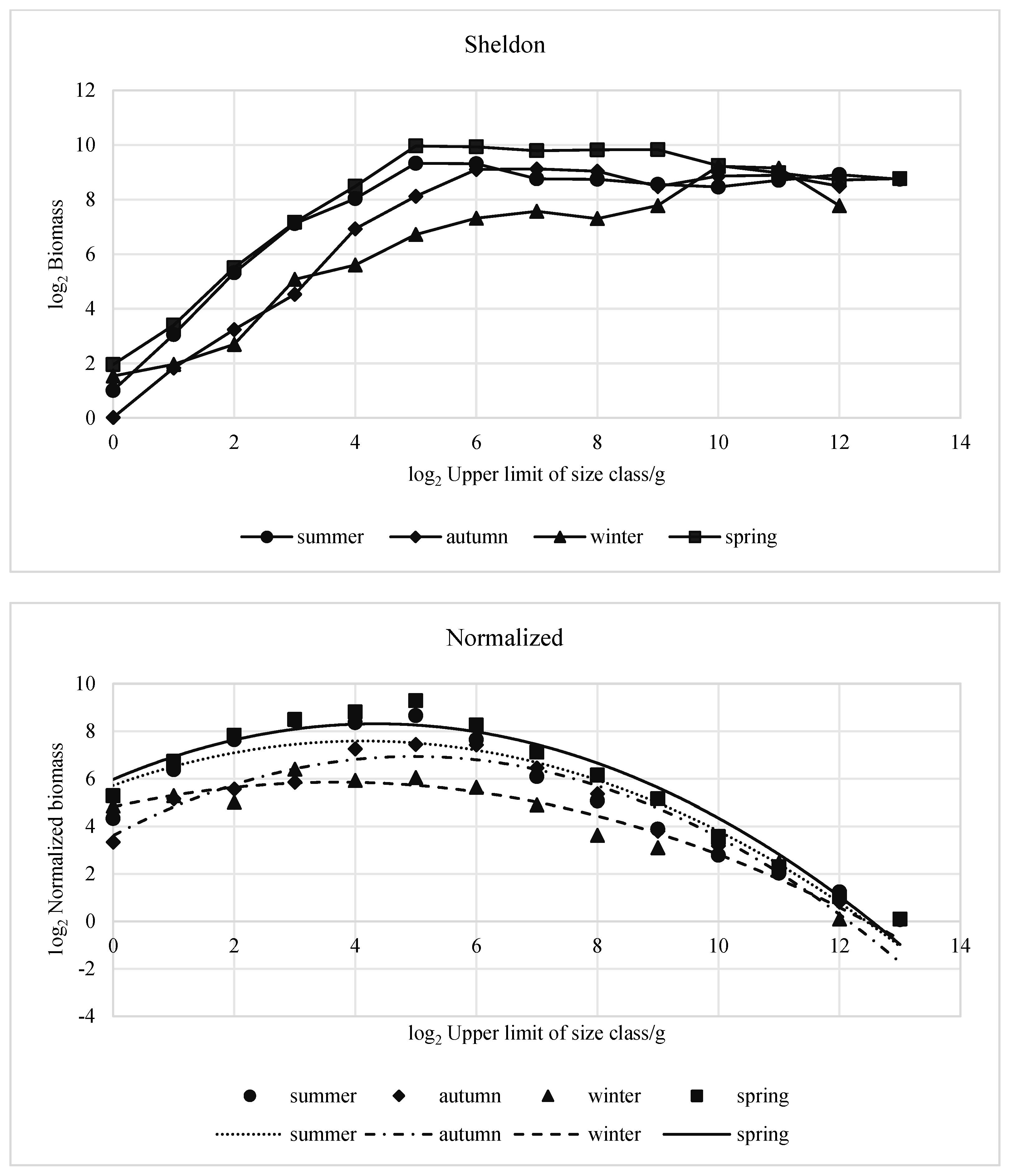 Biology 14 00196 g003