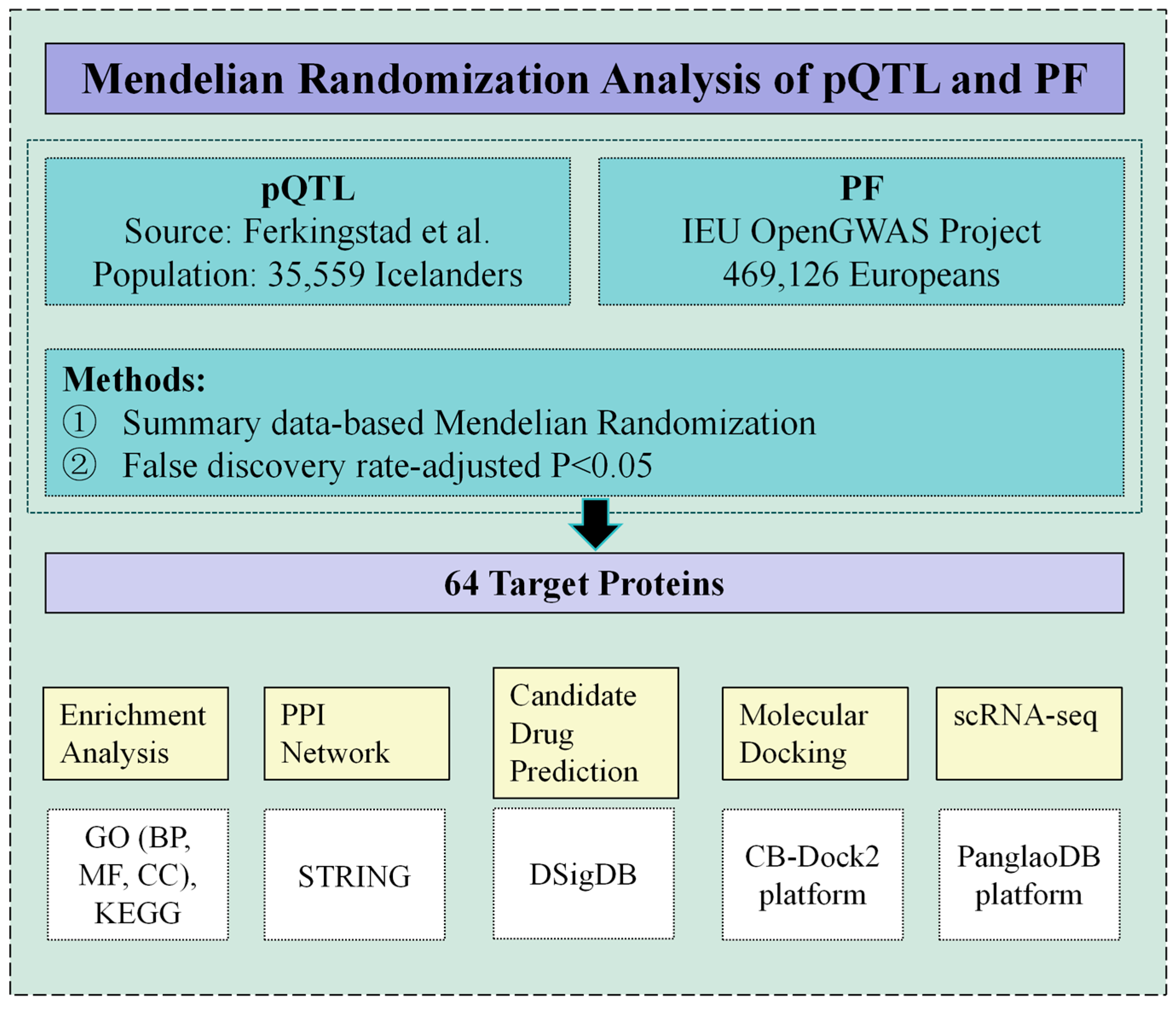 Biology 14 00200 g001