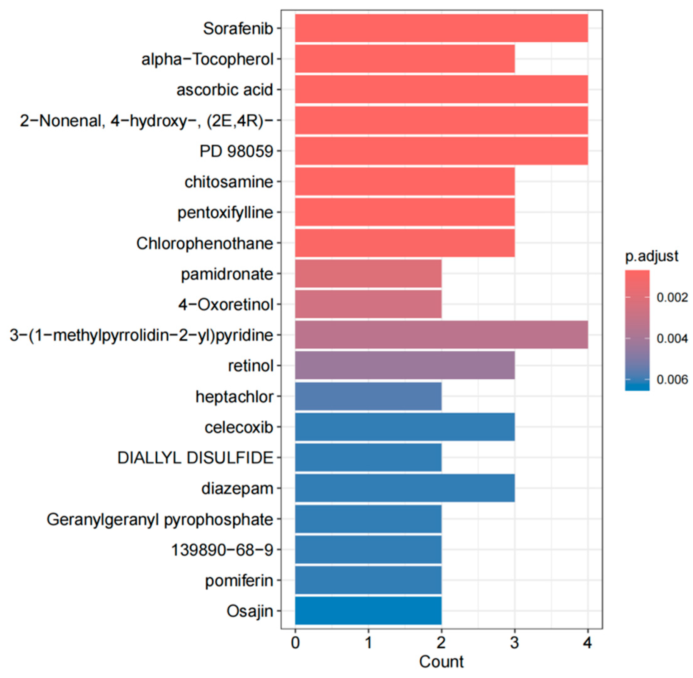 Biology 14 00200 g006