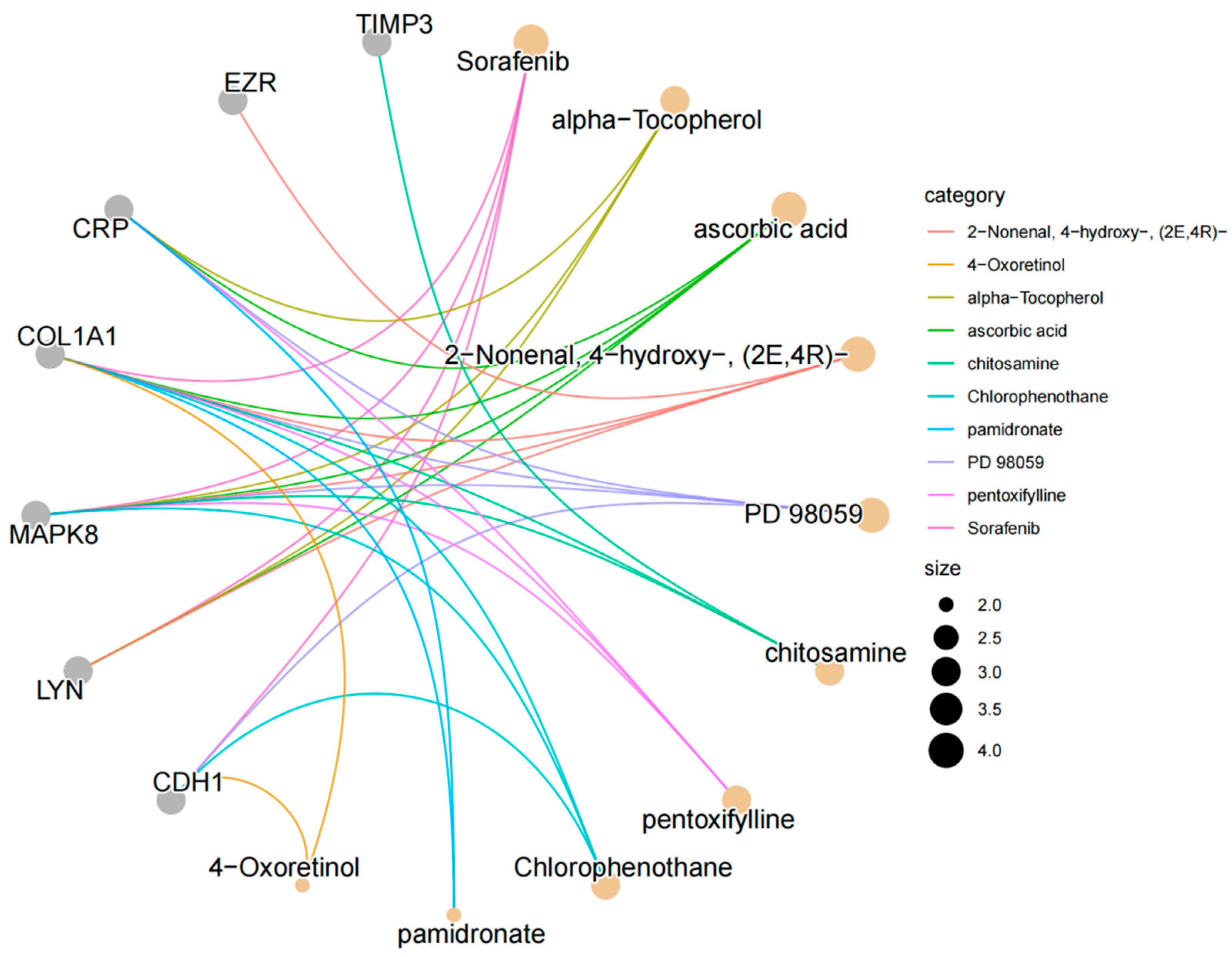 Biology 14 00200 g007
