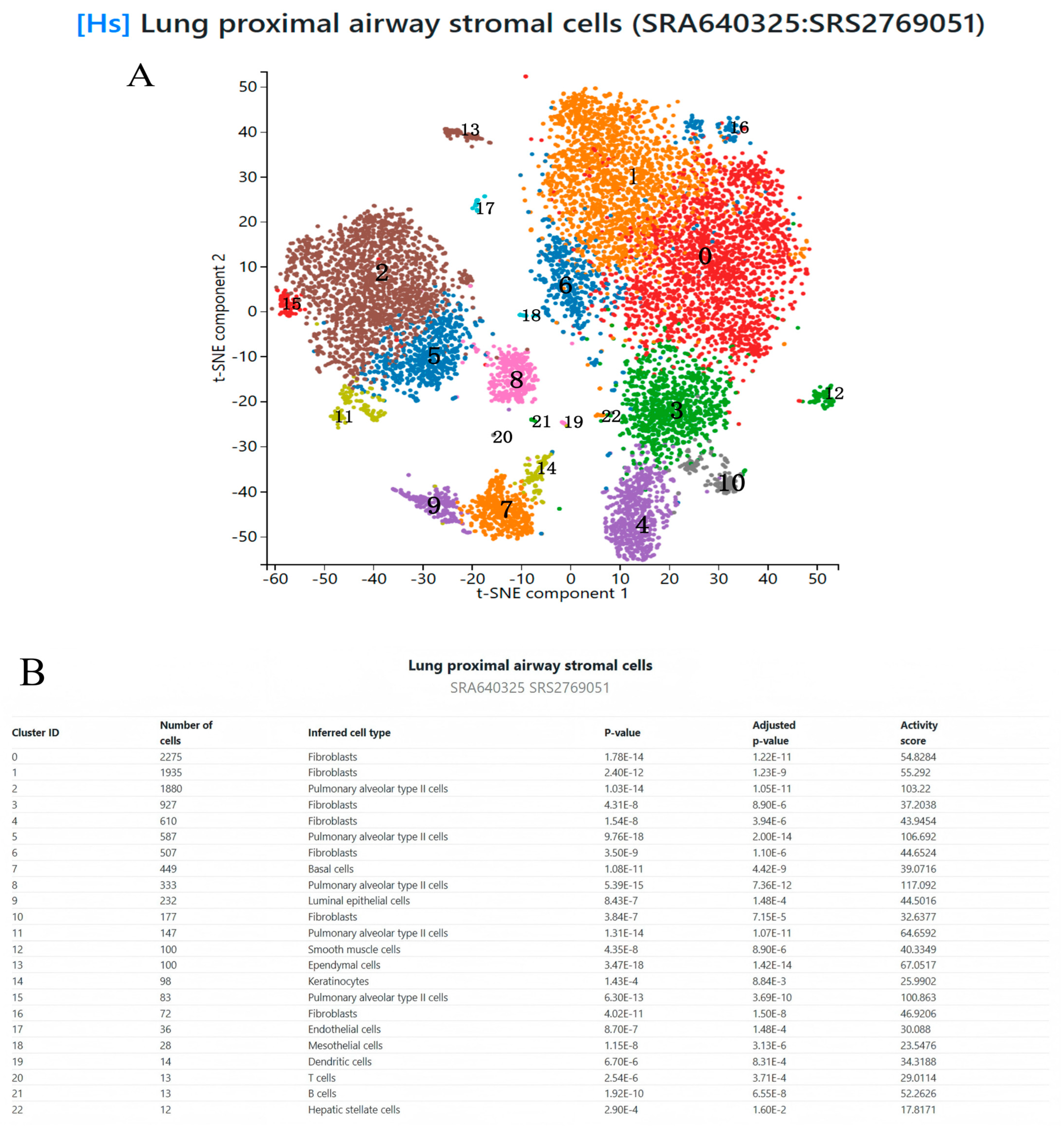 Biology 14 00200 g009