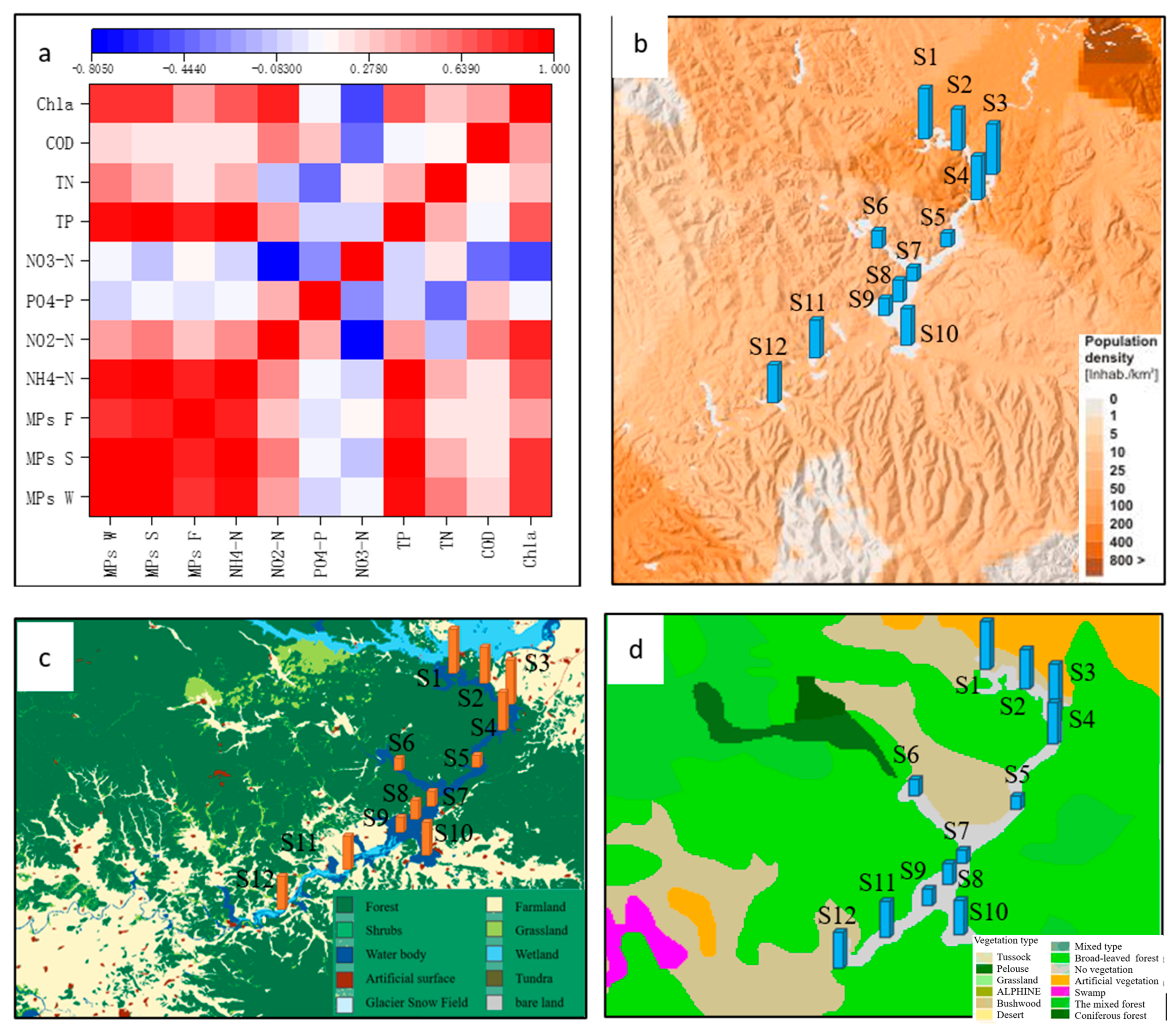 Biology 14 00201 g004