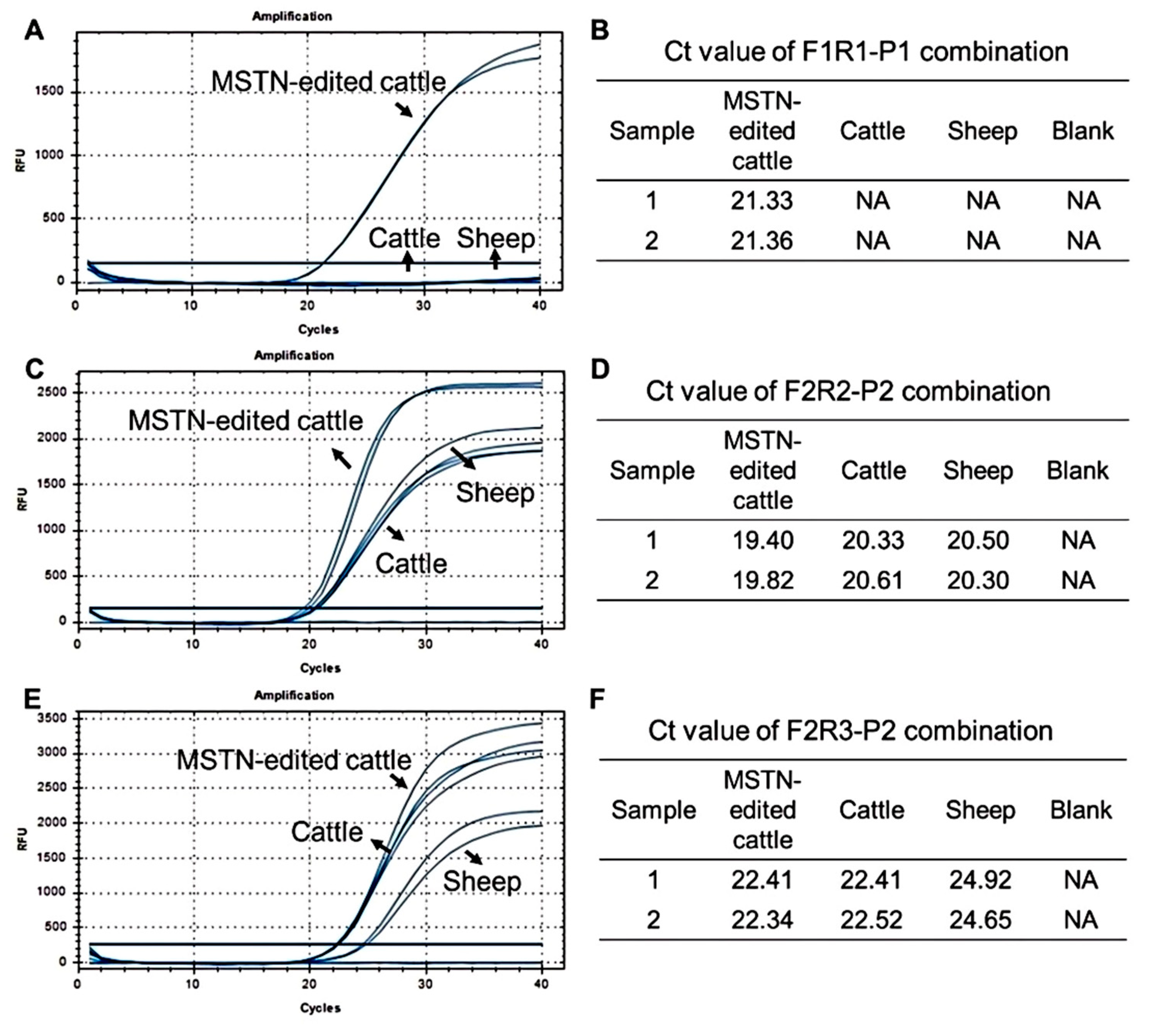 Biology 14 00203 g002