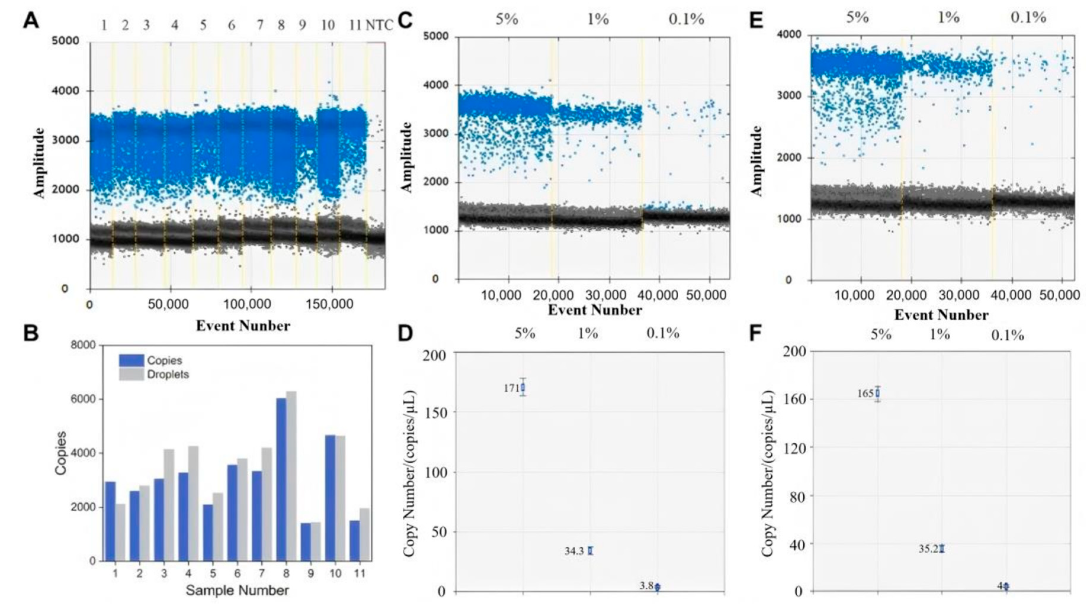 Biology 14 00203 g006