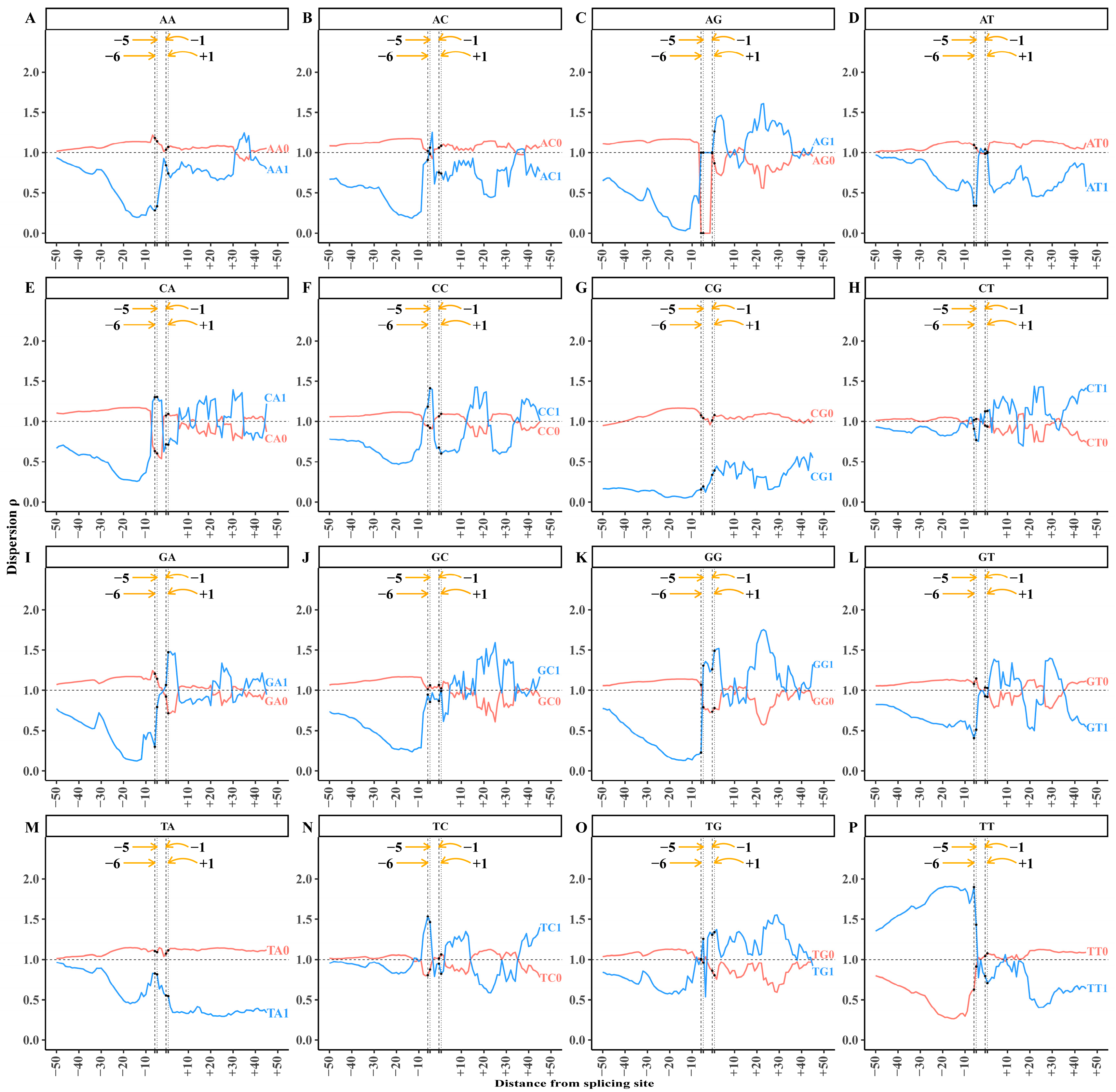 Biology 14 00206 g002
