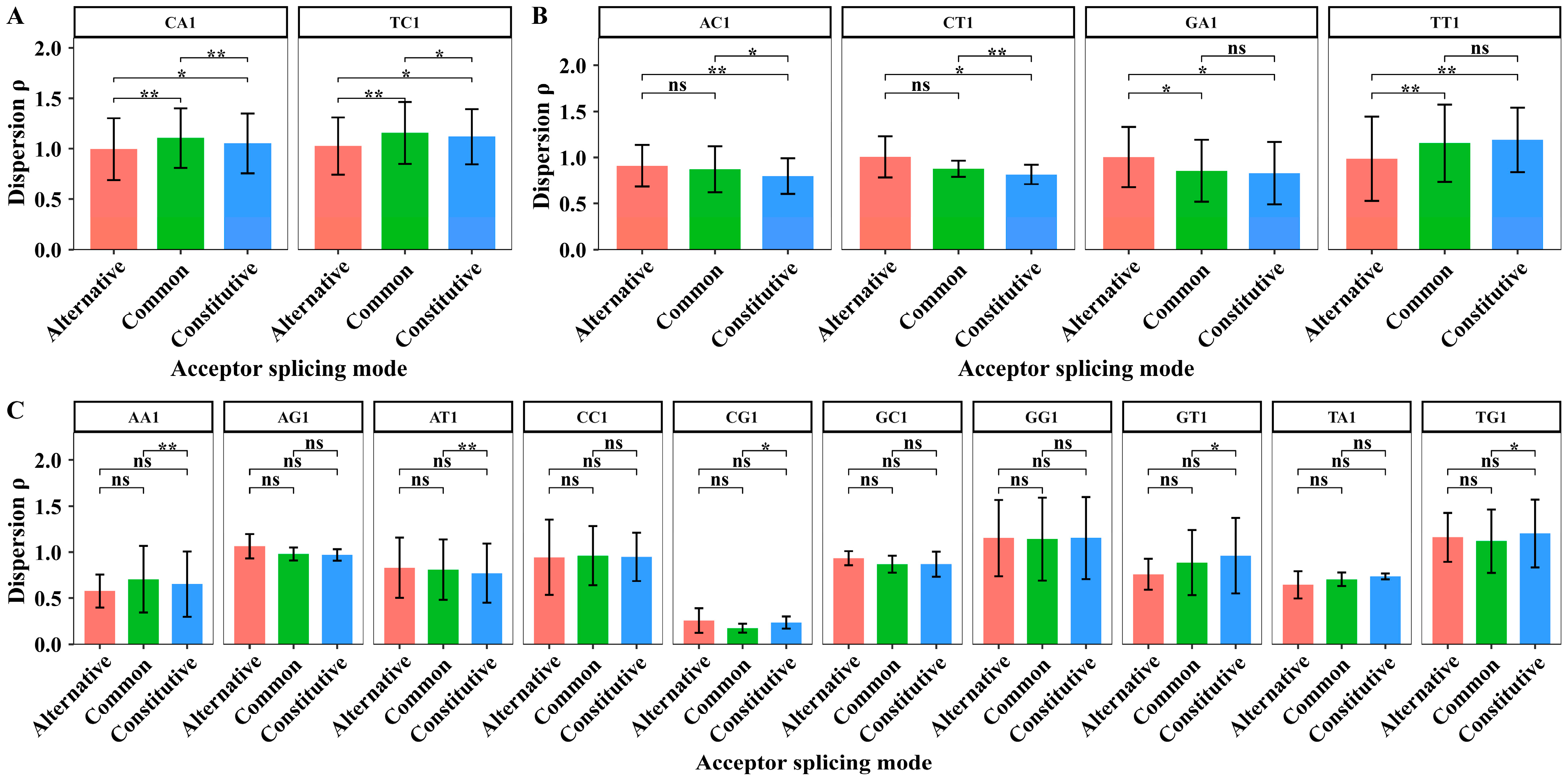Biology 14 00206 g005
