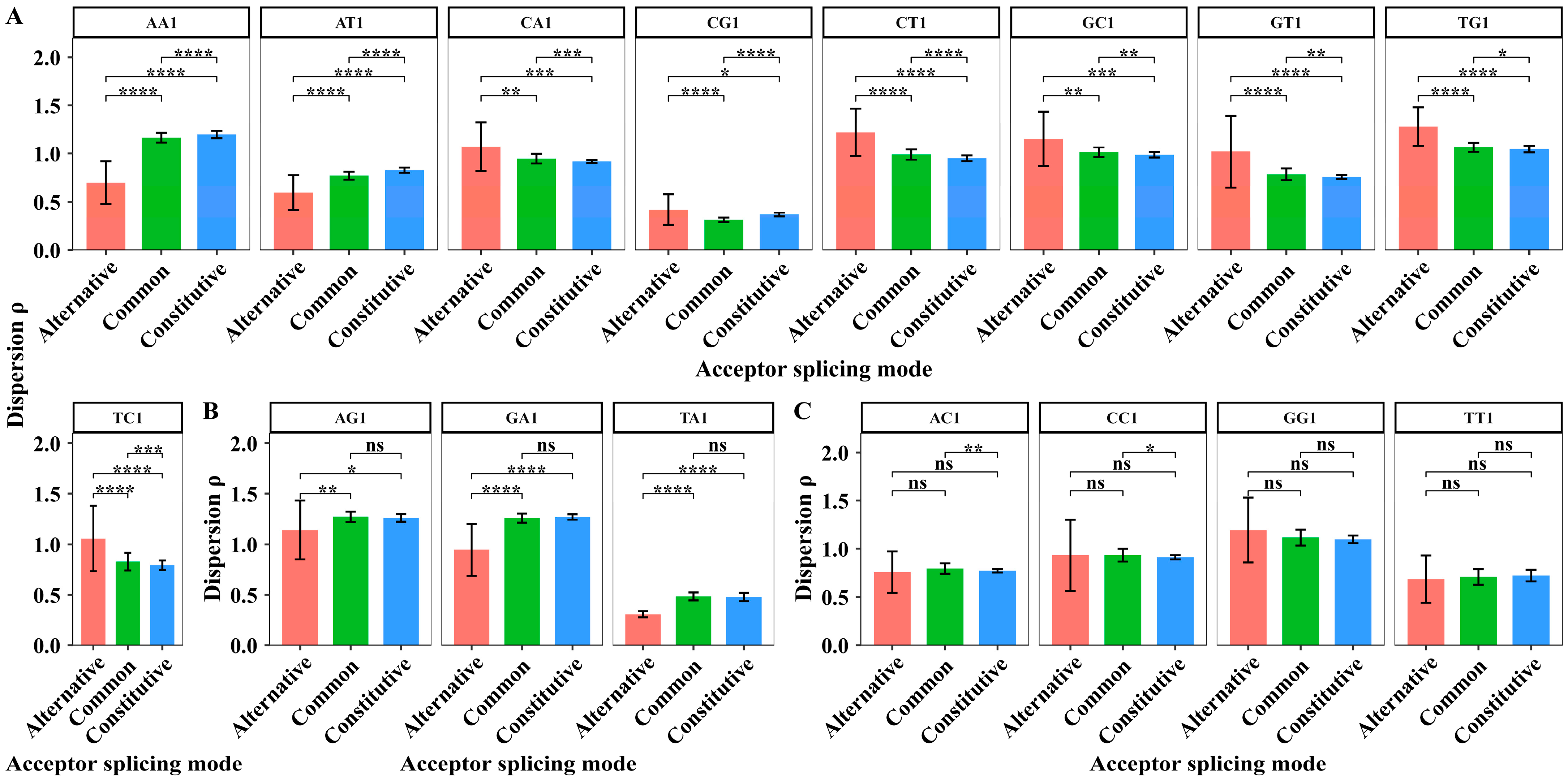 Biology 14 00206 g006