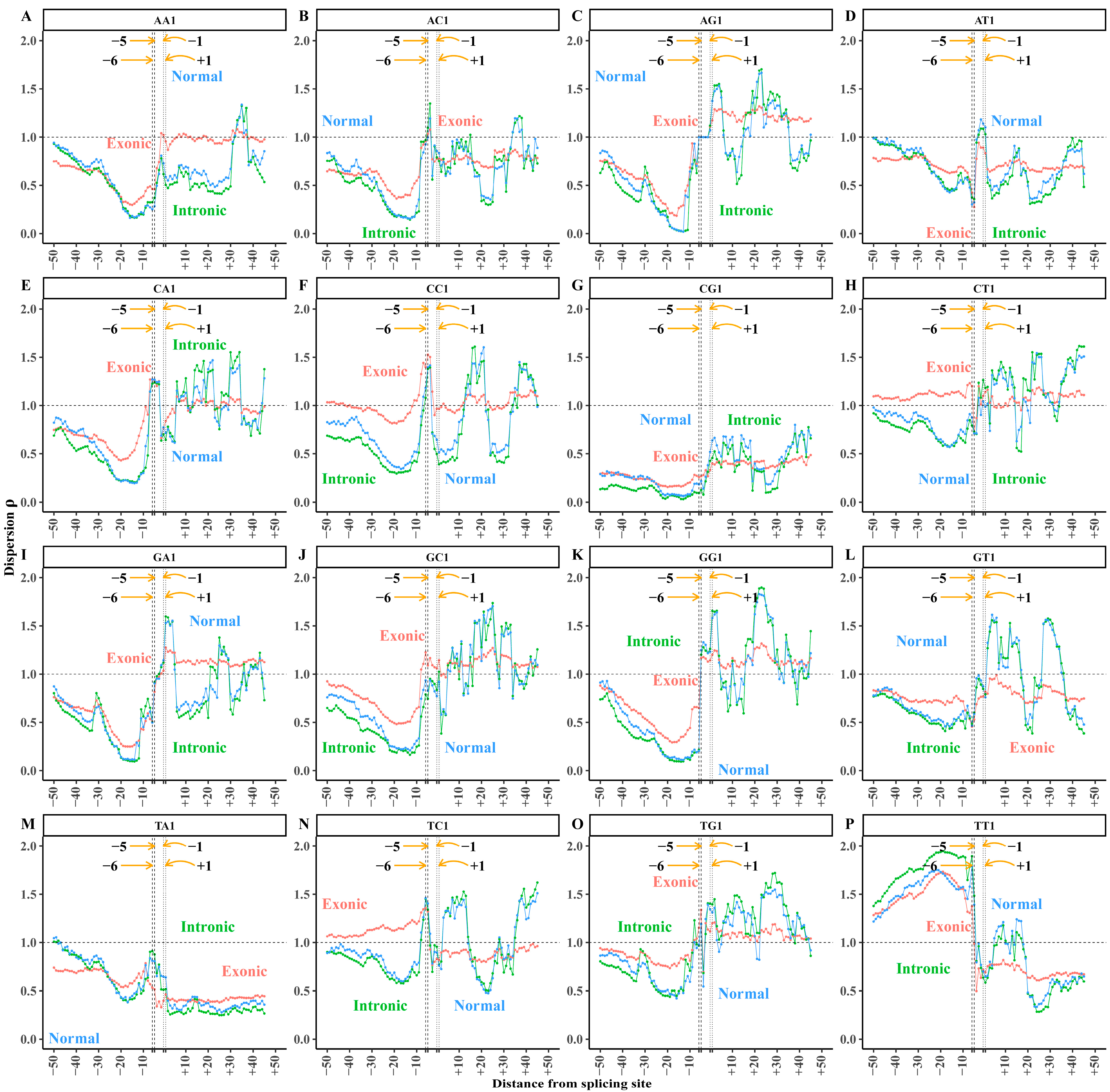Biology 14 00206 g007