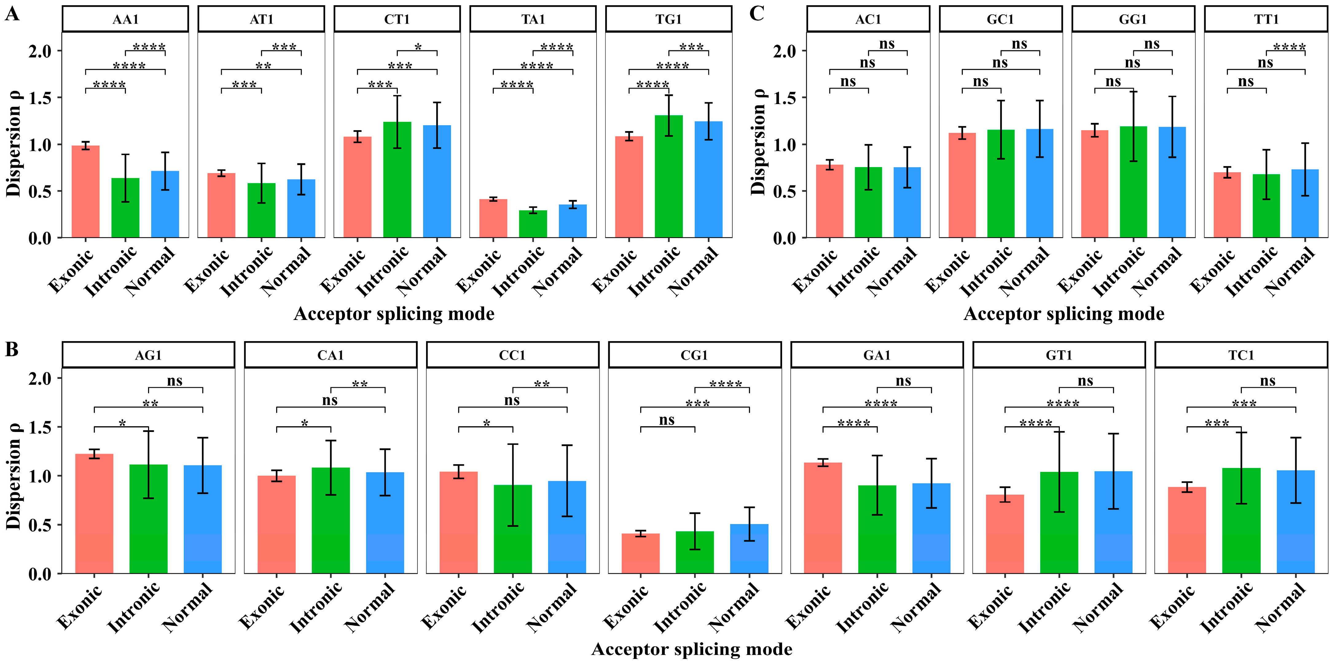 Biology 14 00206 g010
