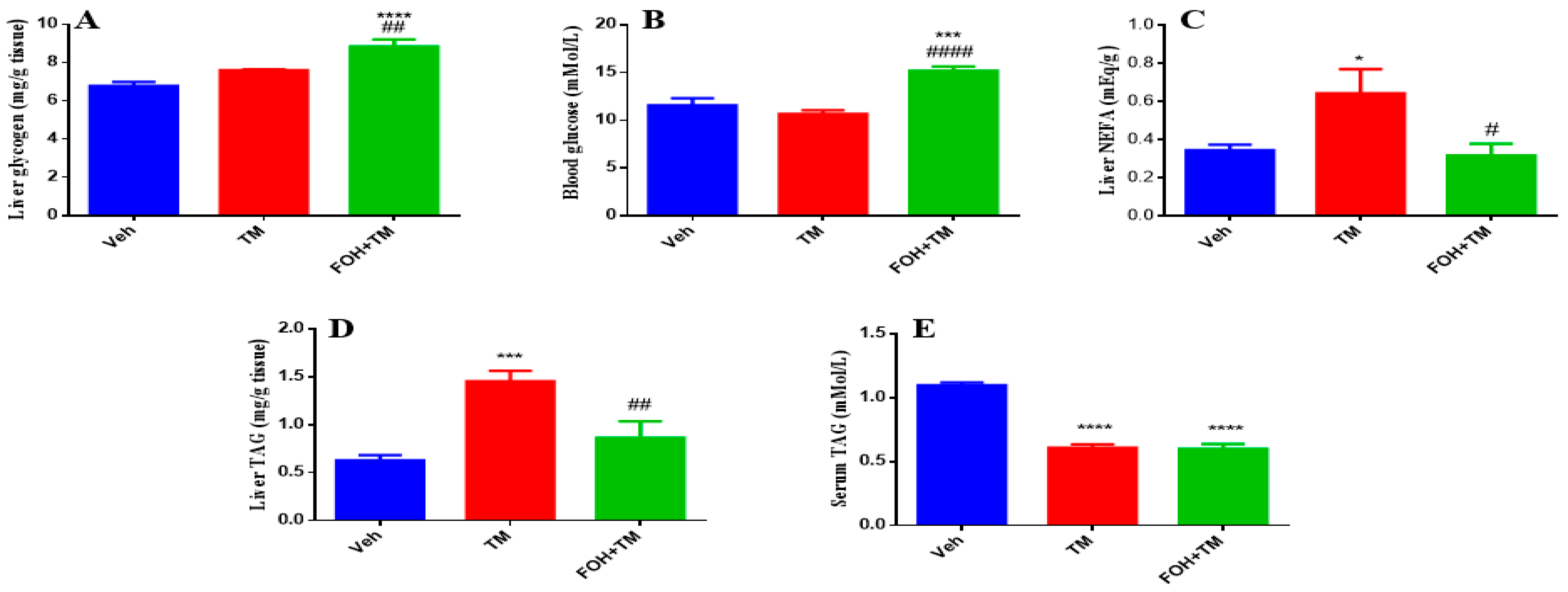 Biology 14 00213 g007