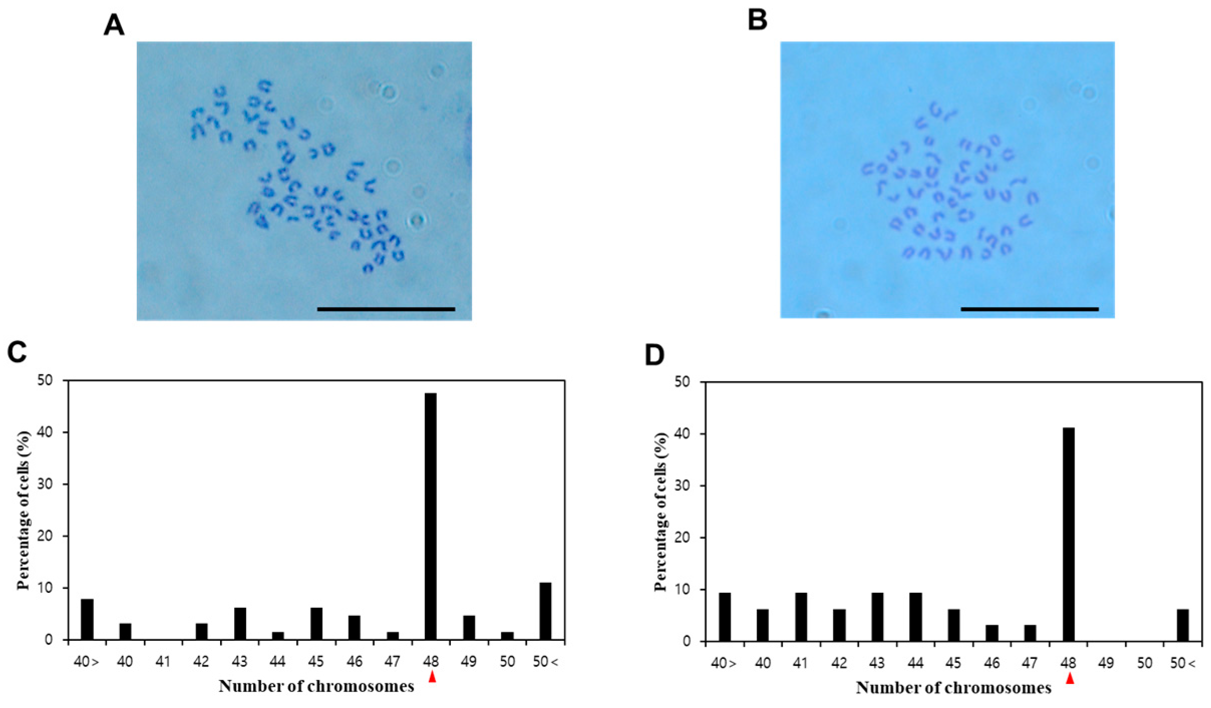 Biology 14 00229 g003
