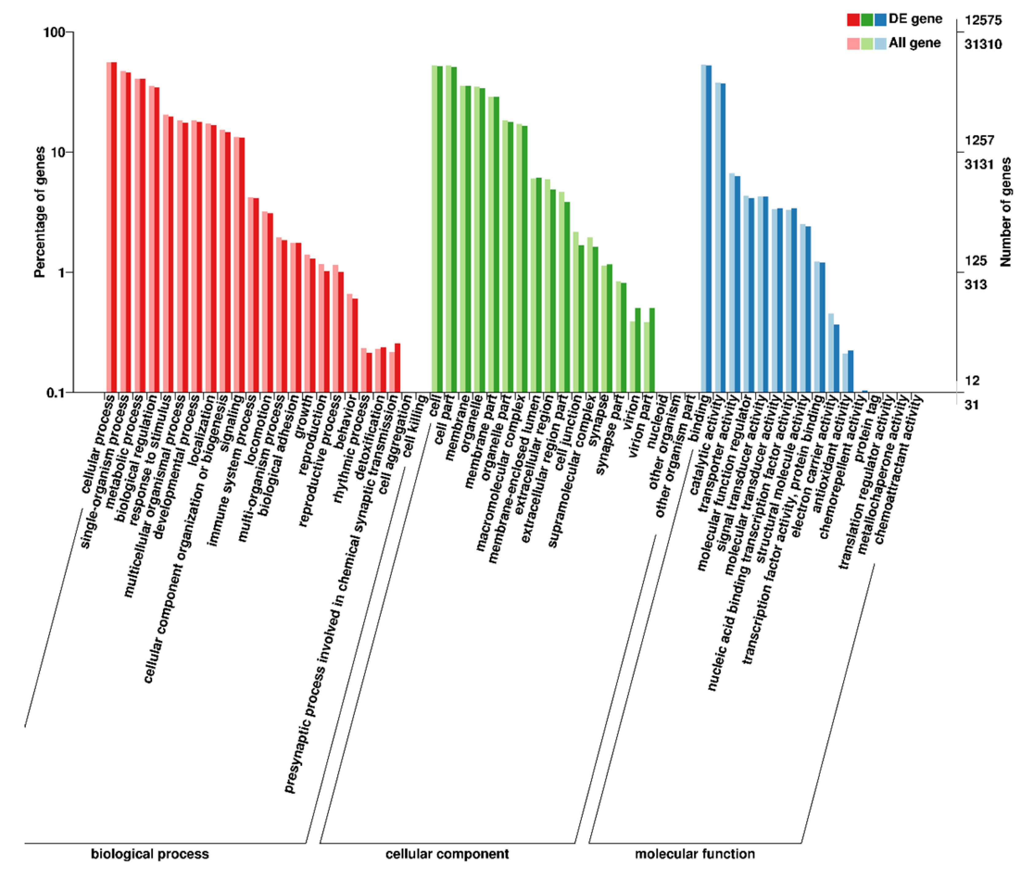 Biology 14 00232 g003