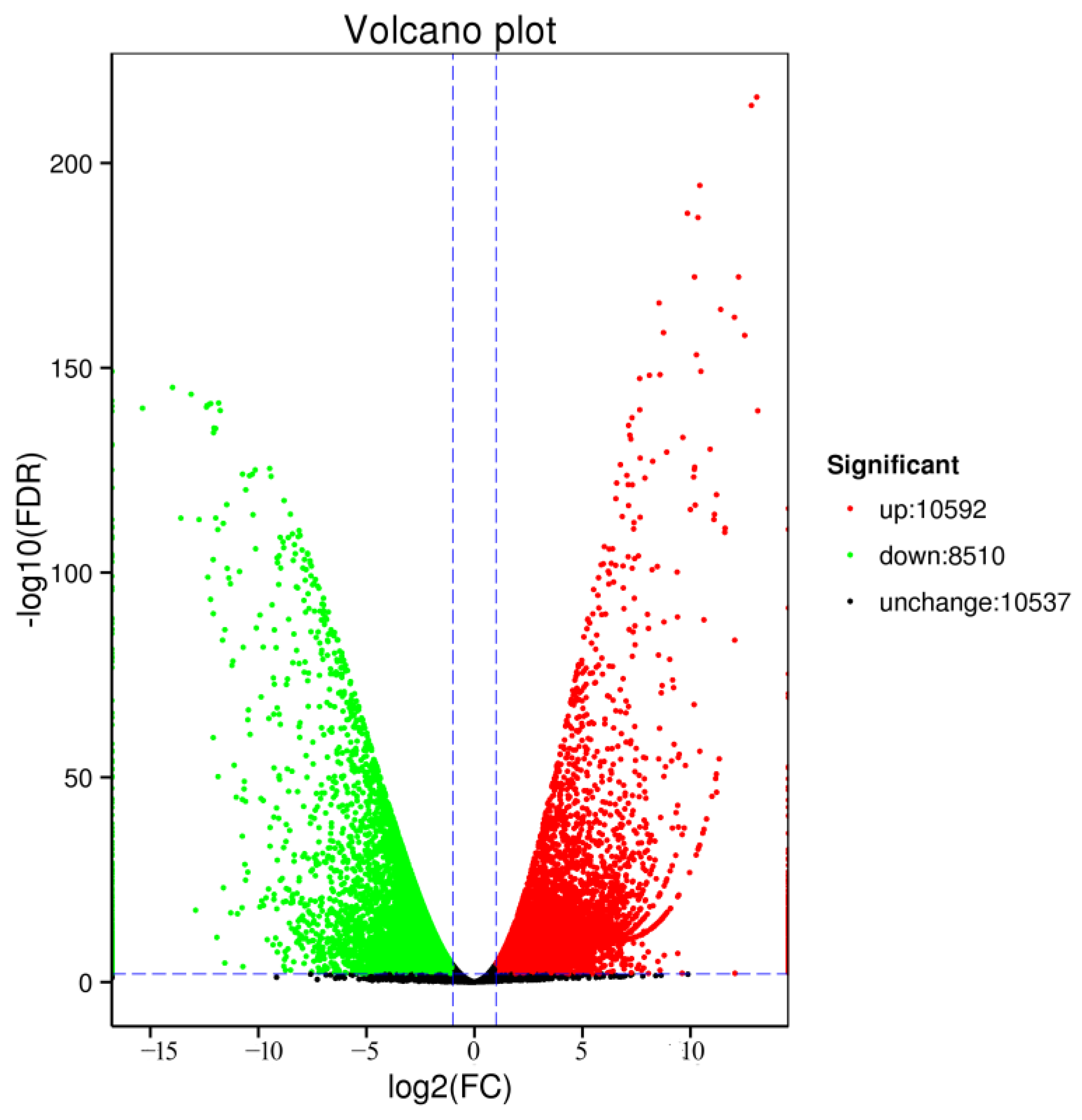 Biology 14 00232 g004
