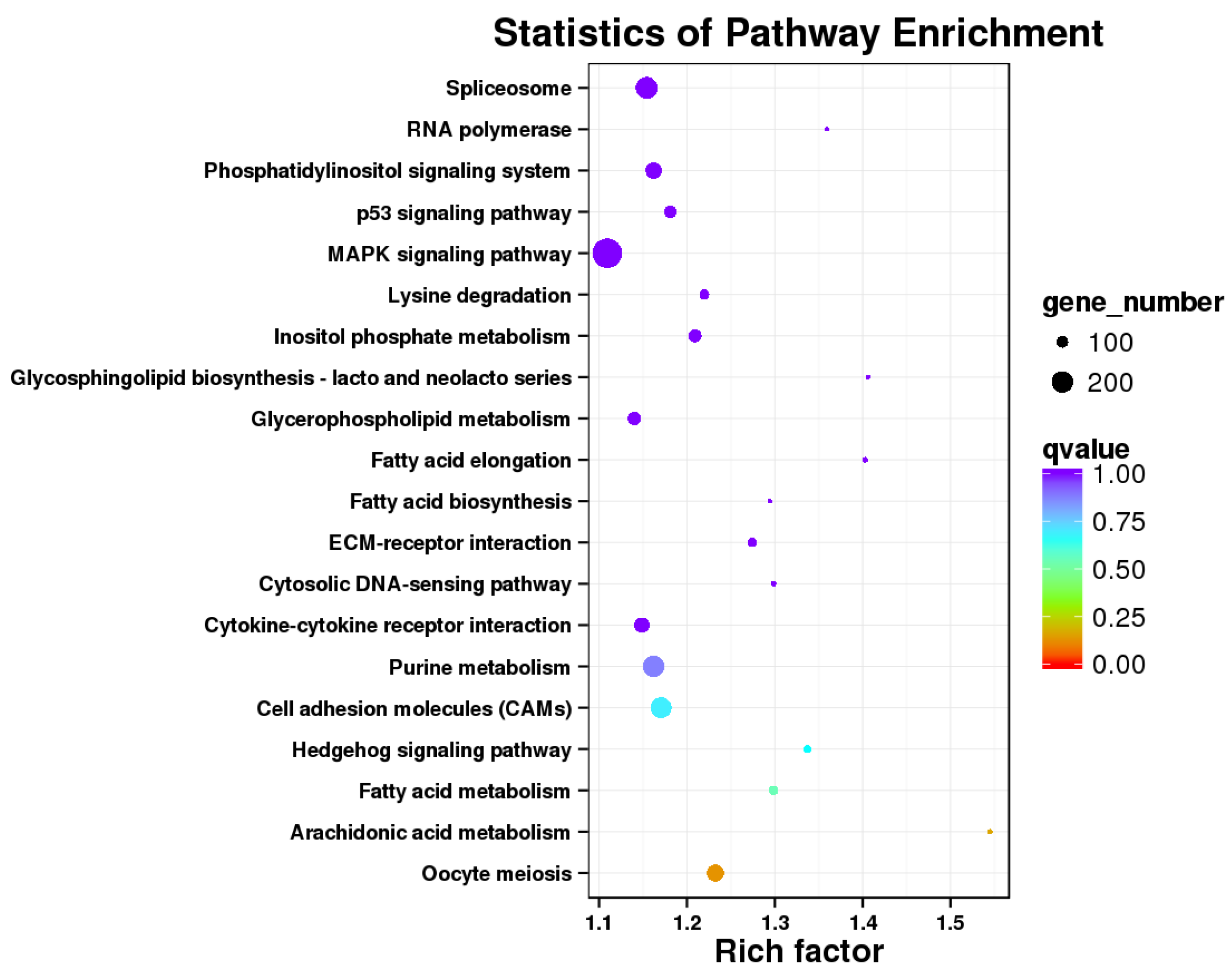 Biology 14 00232 g007