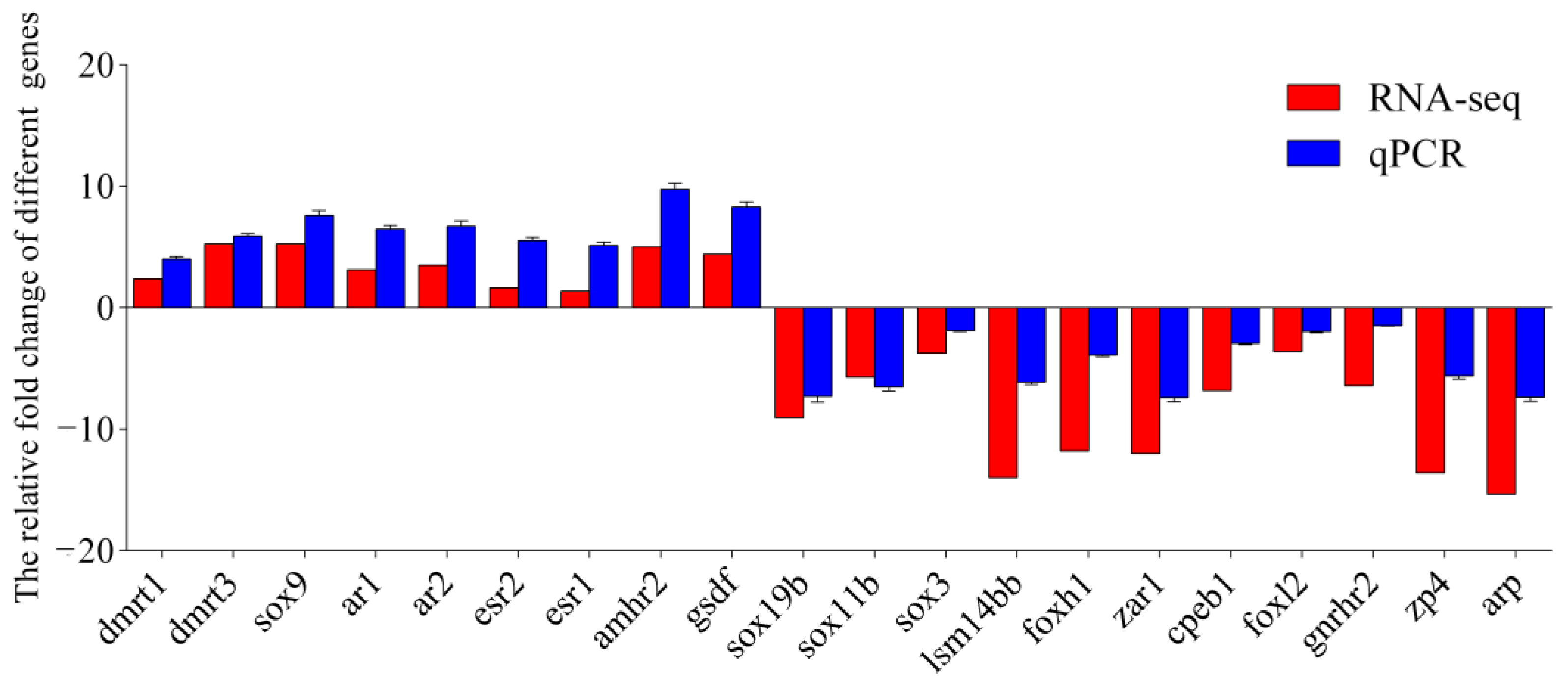 Biology 14 00232 g008