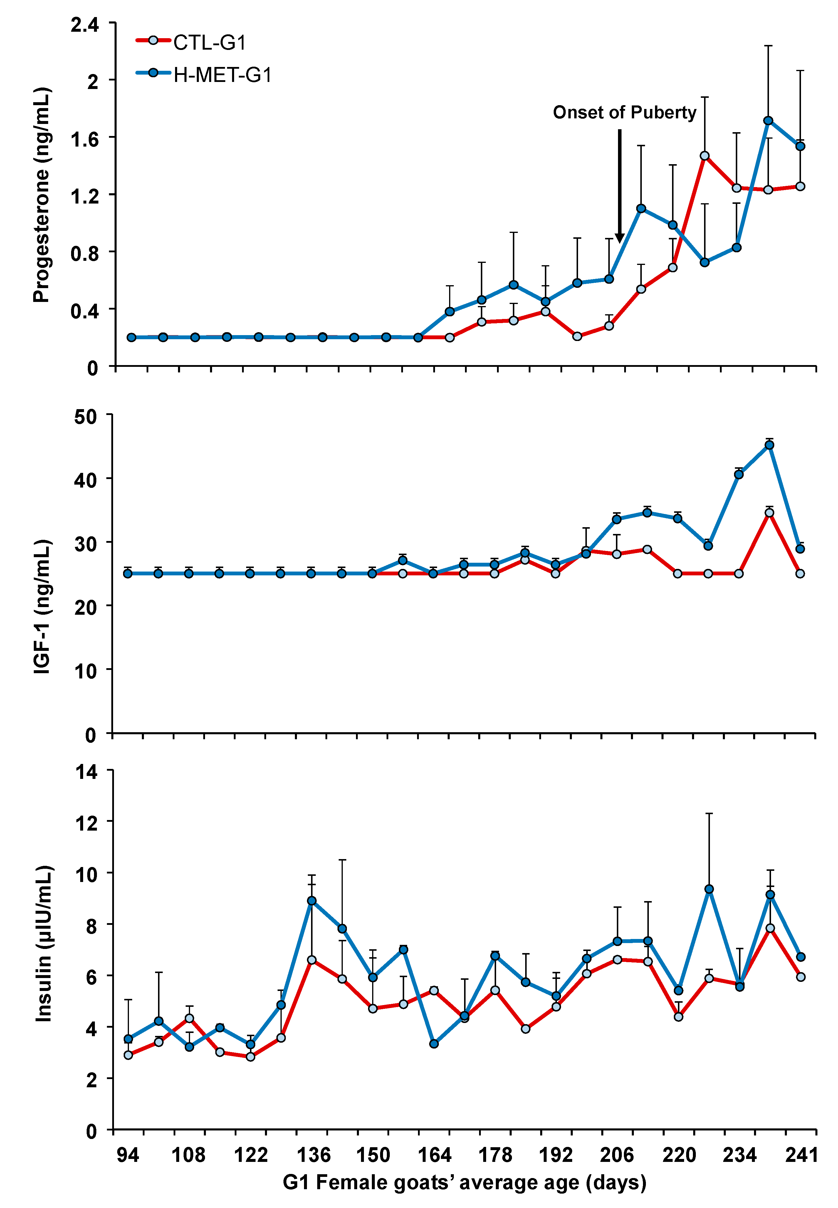 Biology 14 00237 g003