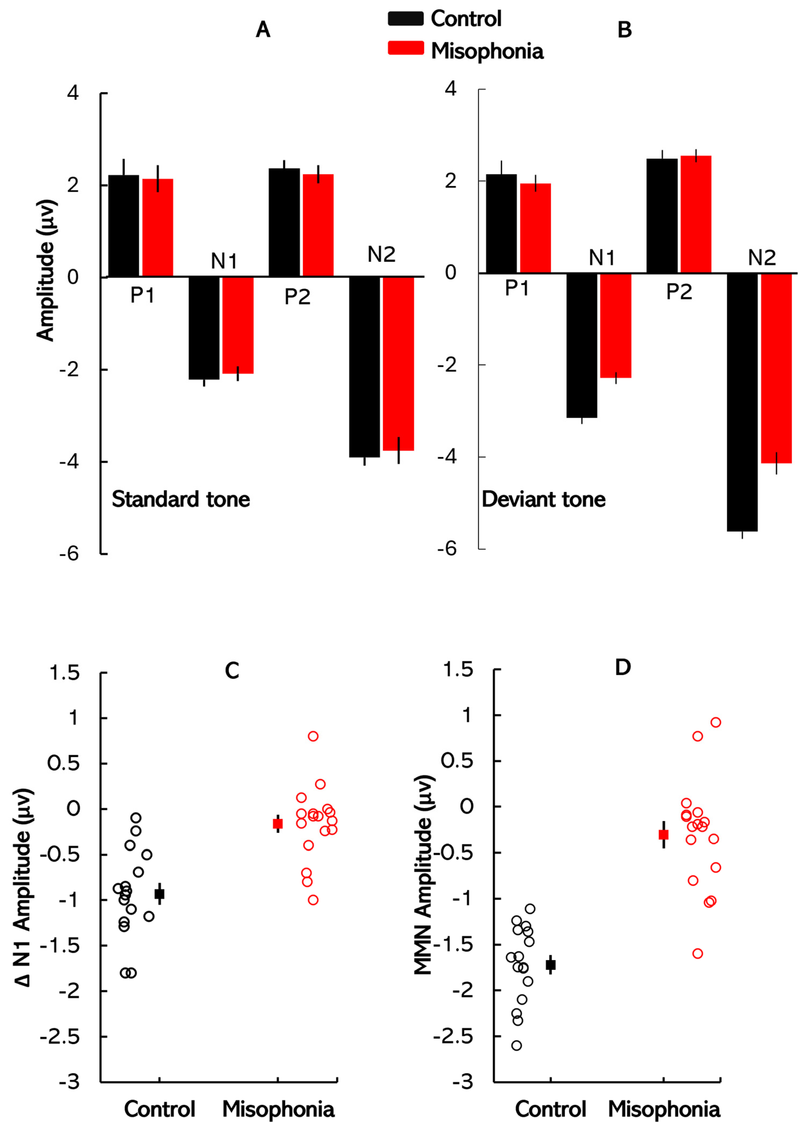 Biology 14 00238 g003