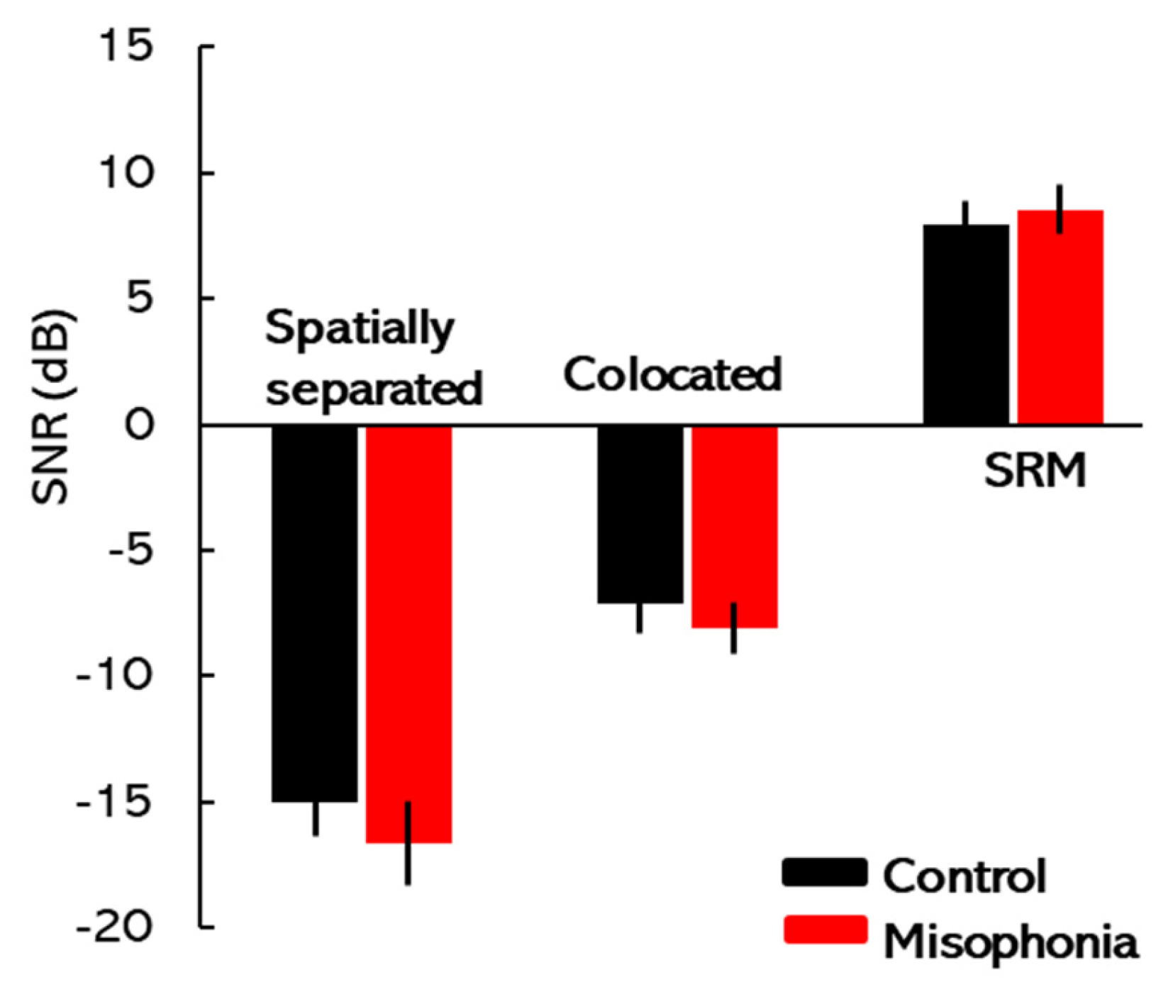 Biology 14 00238 g005