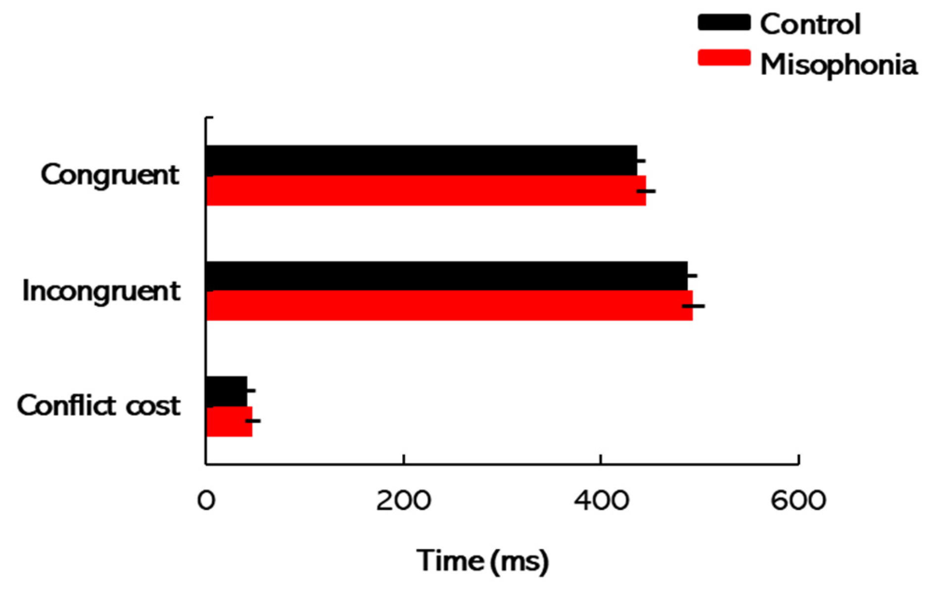 Biology 14 00238 g006