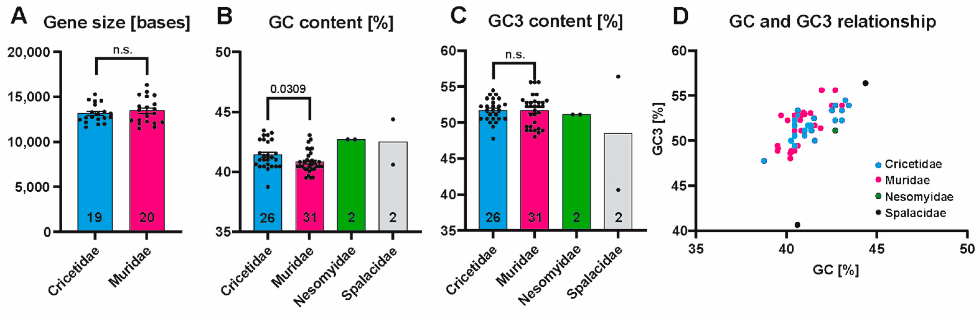 Biology 14 00239 g005