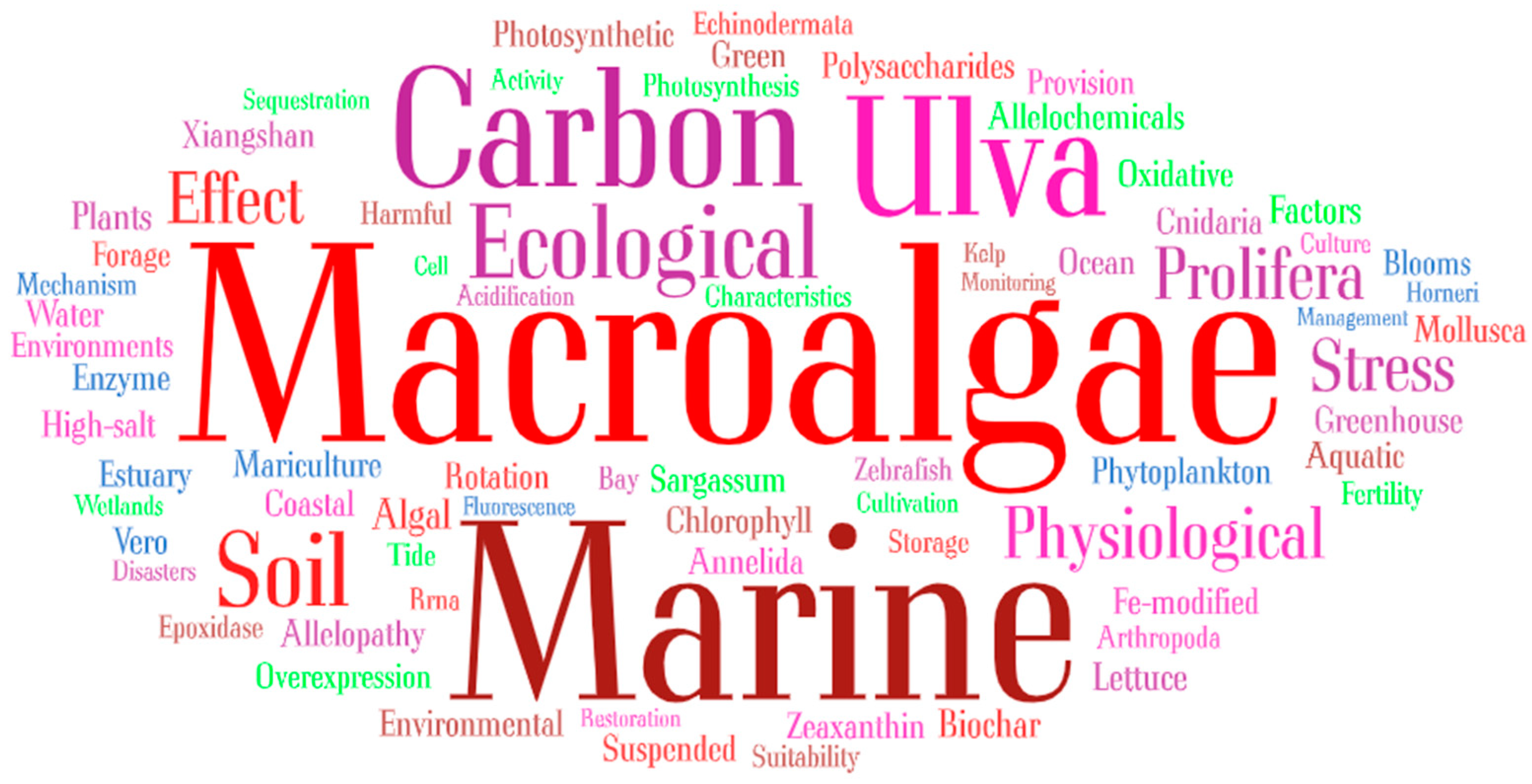 Biology 14 00246 g001