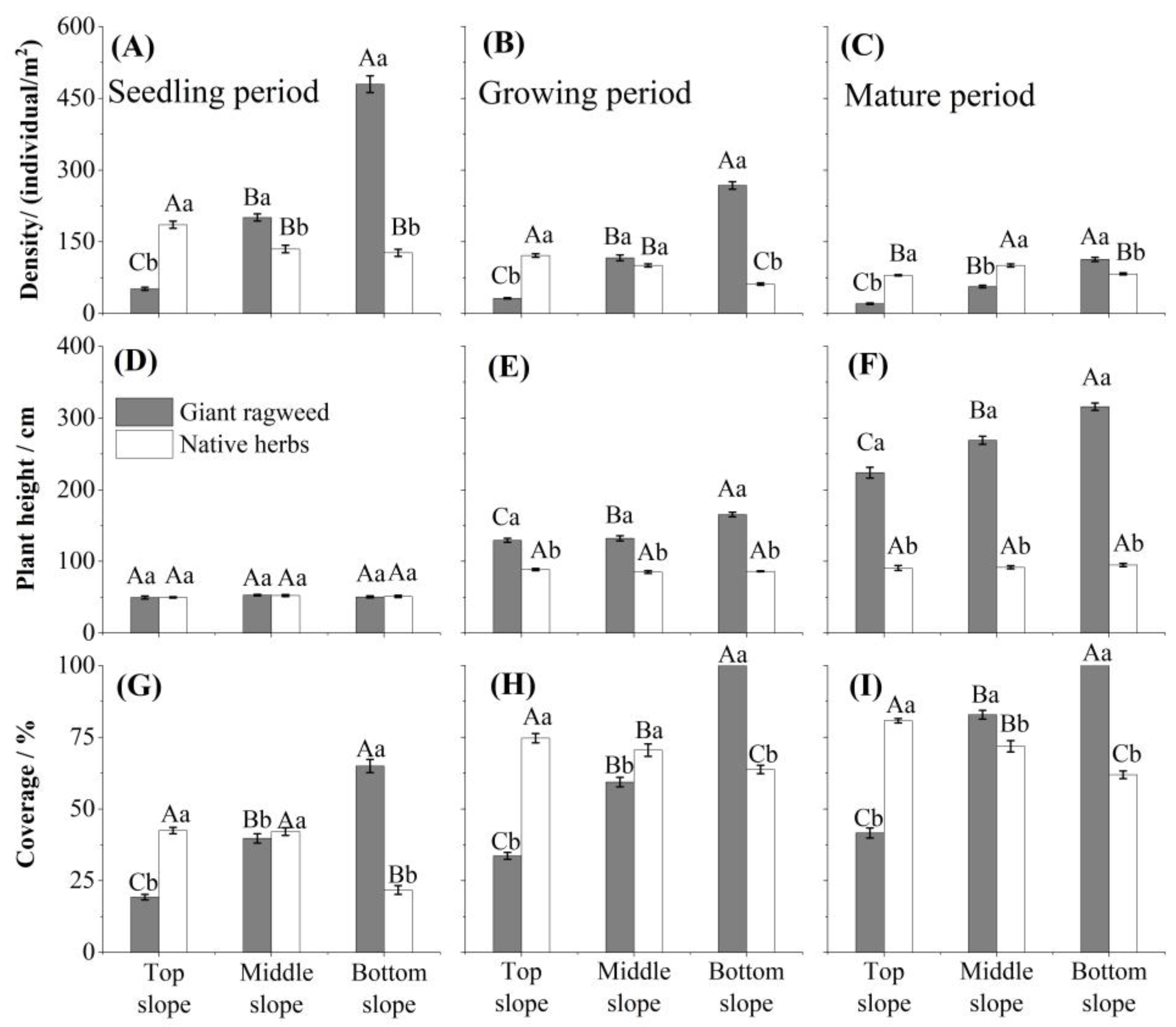 Biology 14 00249 g003